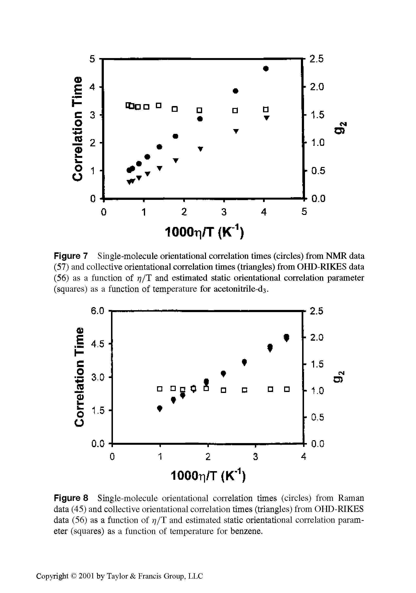 Figure 7 Single-molecule orientational correlation times (circles) from NMR data (57) and collective orientational correlation times (triangles) from OHD-RIKES data (56) as a function of rj/T and estimated static orientational correlation parameter (squares) as a function of temperature for acetonitrile-d3.