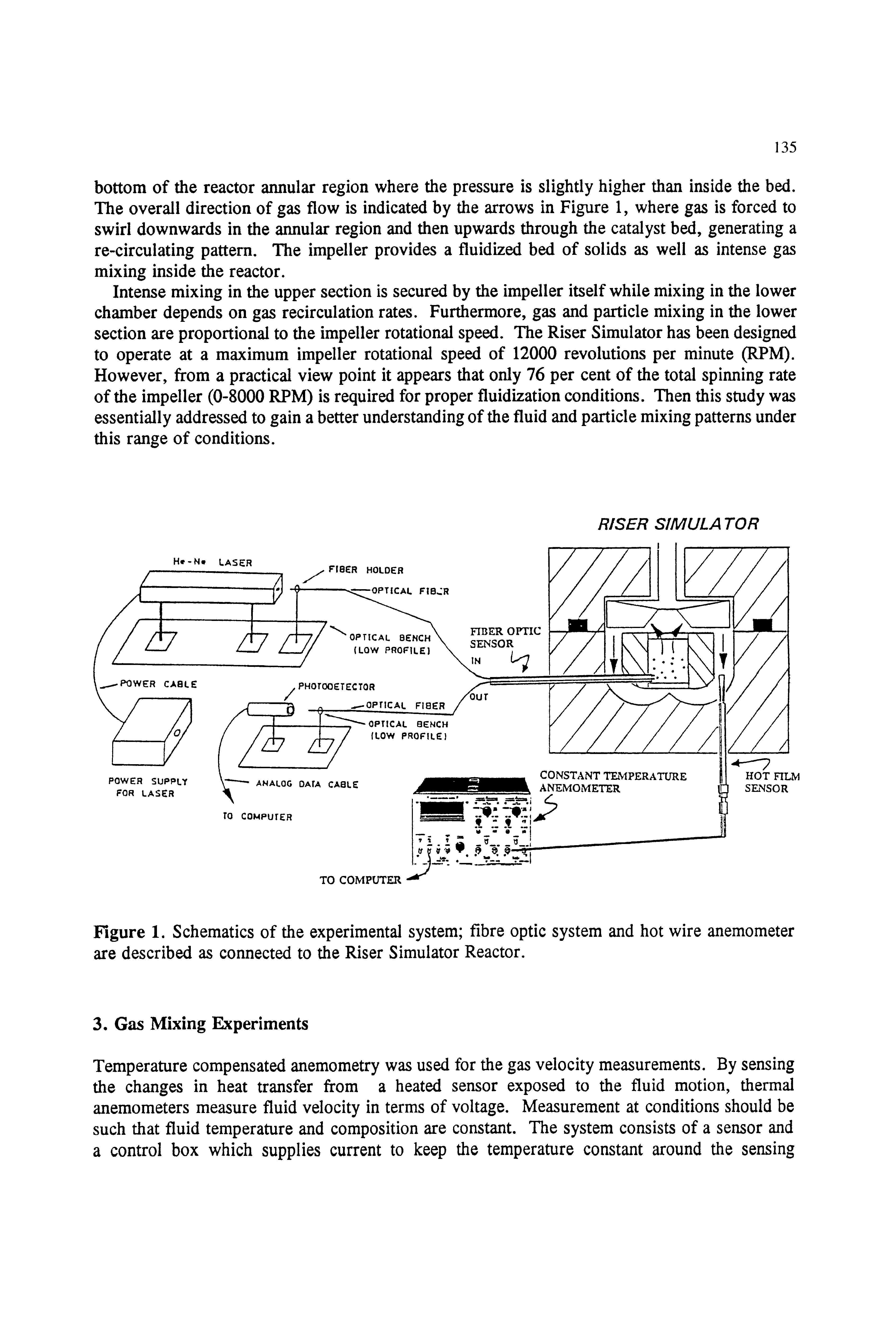 Figure 1. Schematics of the experimental system fibre optic system and hot wire anemometer are described as connected to the Riser Simulator Reactor.