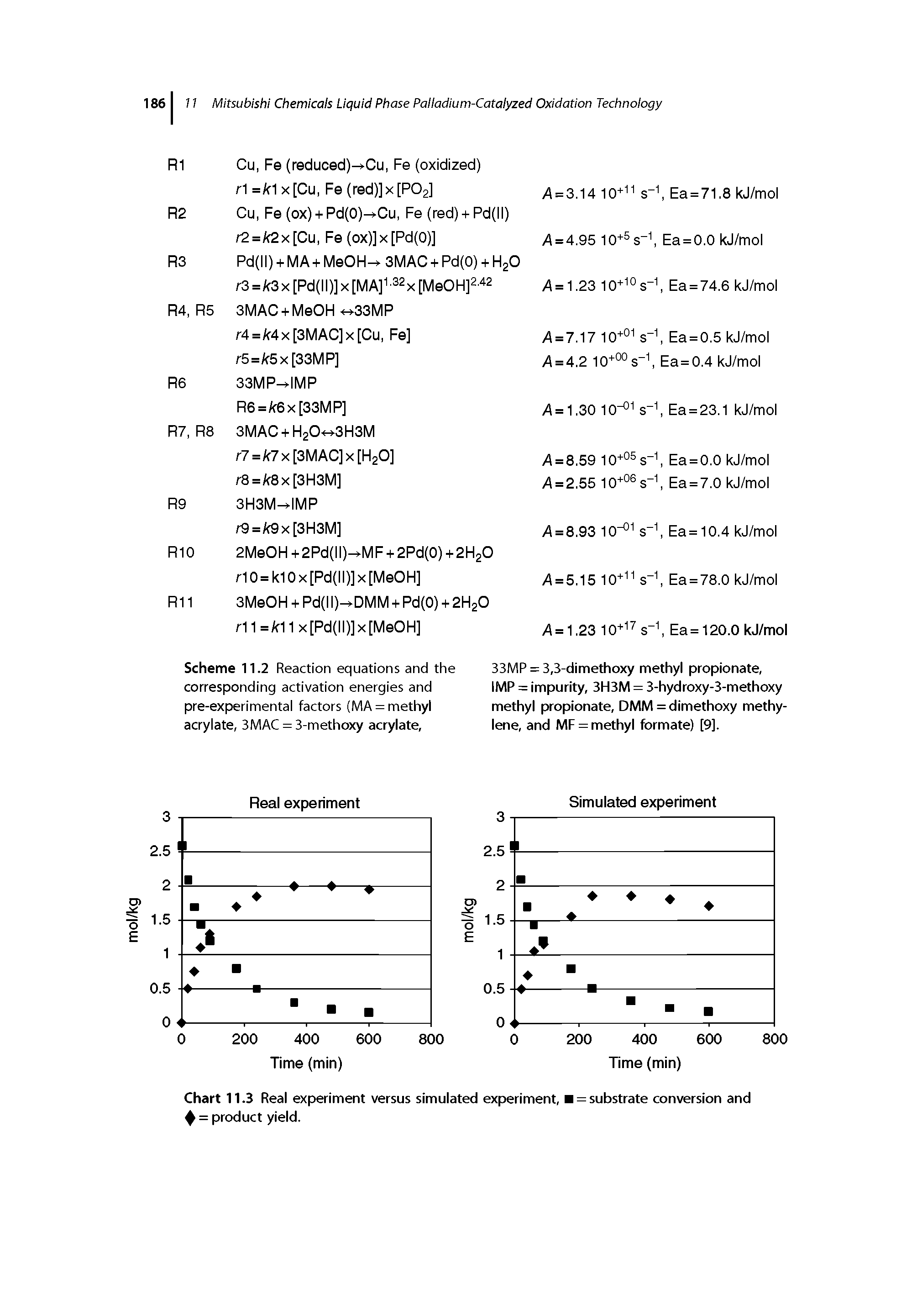 Scheme 11.2 Reaction equations and the corresponding activation energies and pre-experimental factors (MA = methyl acrylate, 3MAC = 3-methoxy acrylate.
