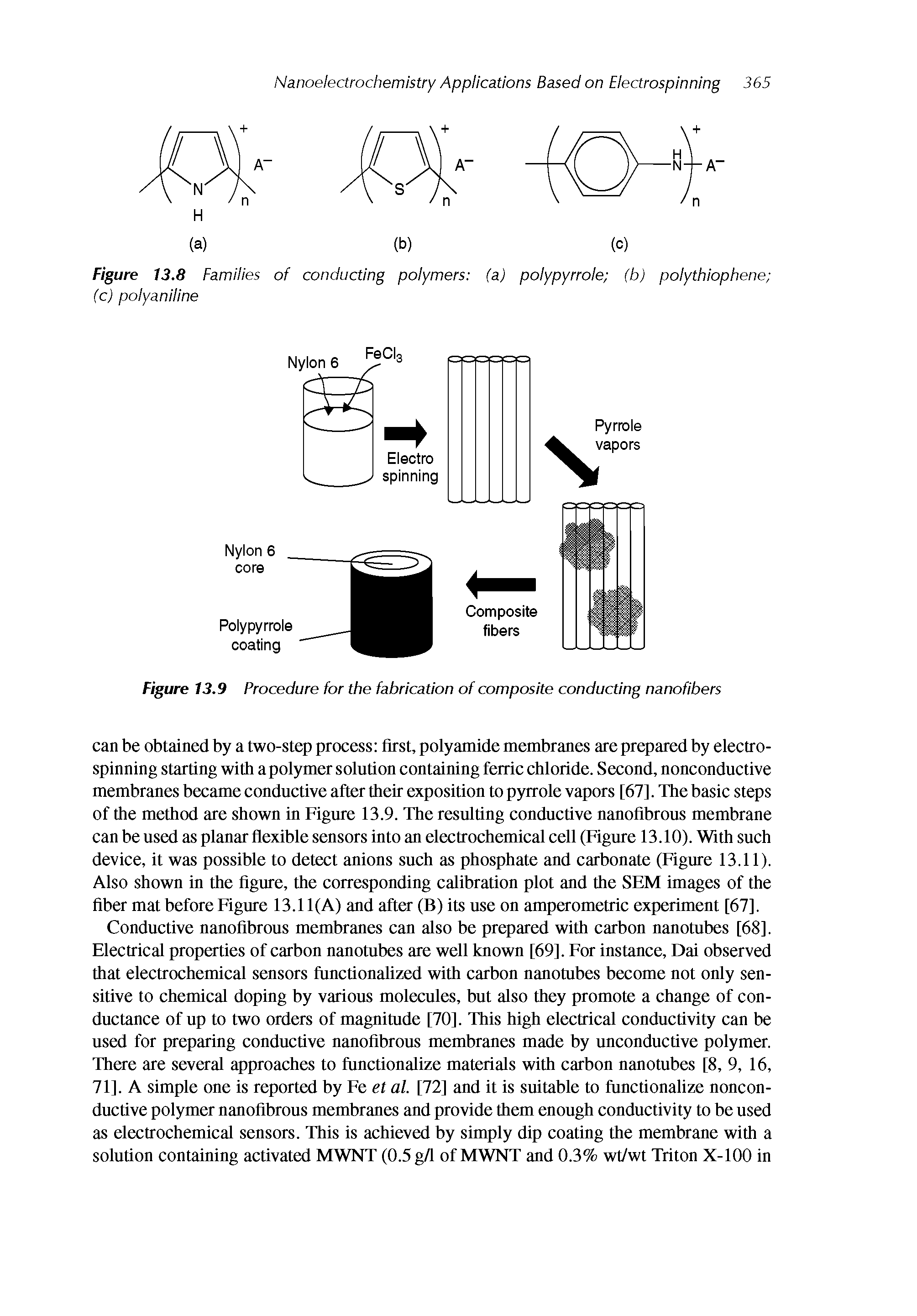 Figure 13.9 Procedure for the fabrication of composite conducting nanofibers...