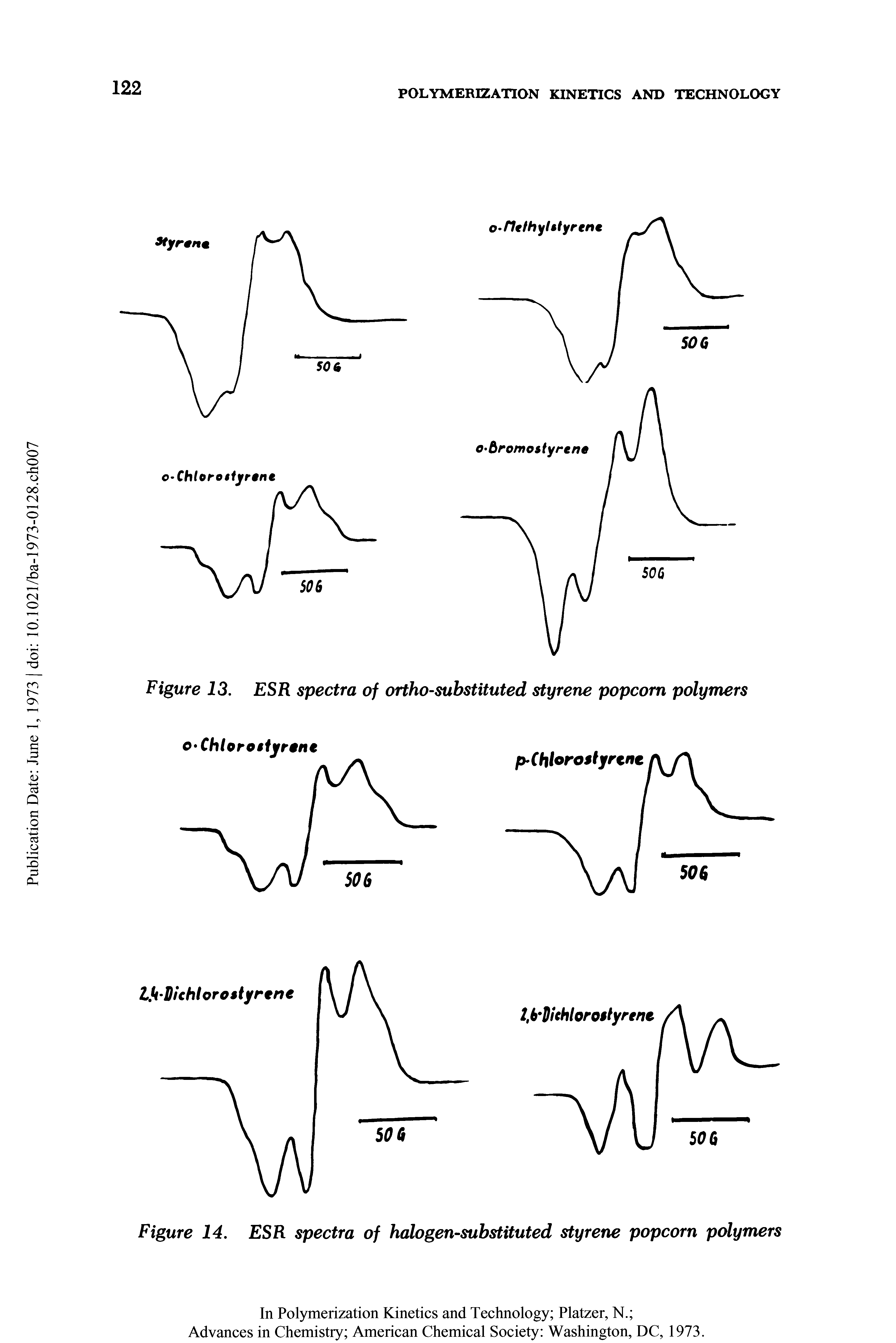 Figure 13. ESR spectra of ortho-substituted styrene popcorn polymers...