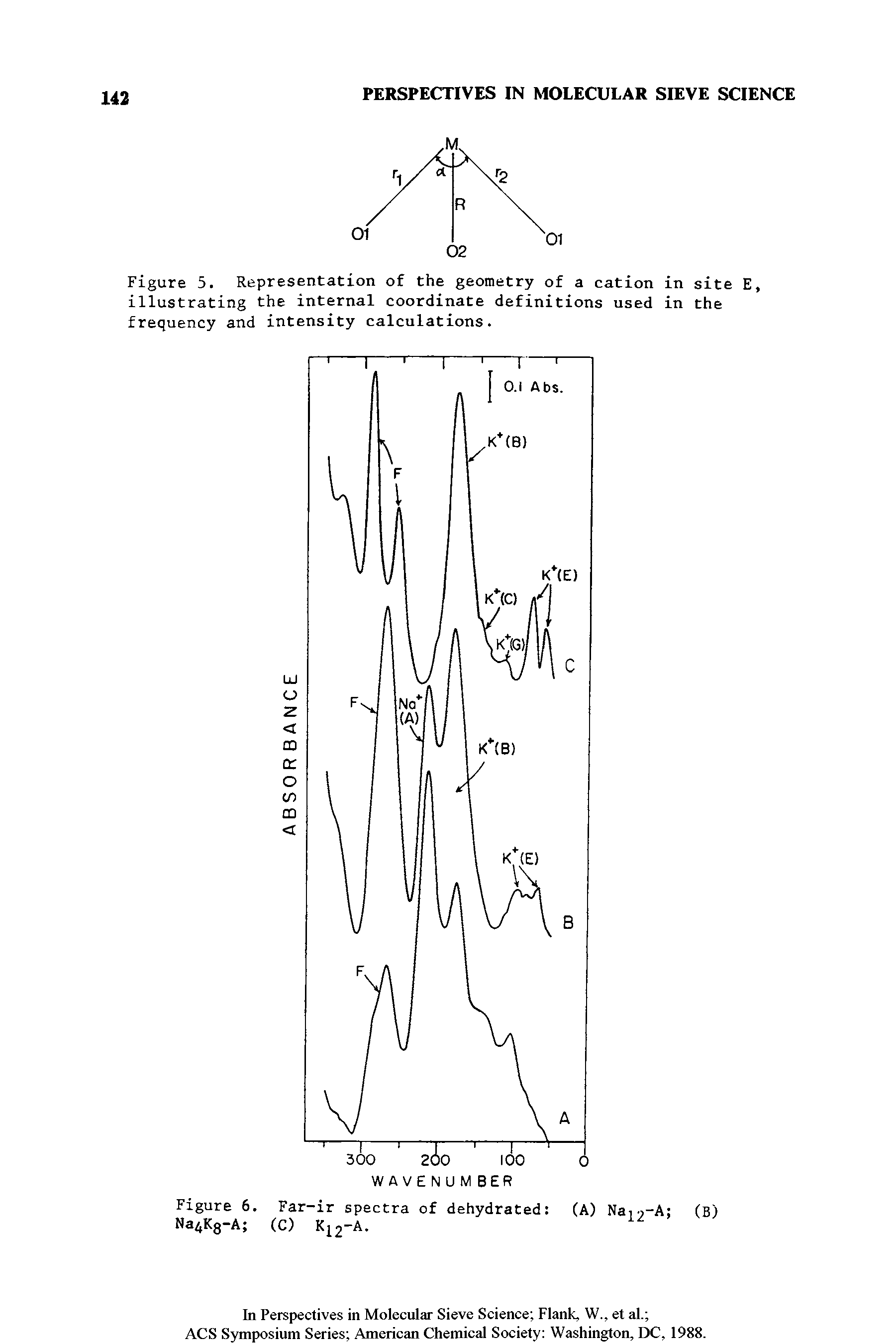 Figure 5. Representation of the geometry of a cation in site E, illustrating the internal coordinate definitions used in the frequency and intensity calculations.