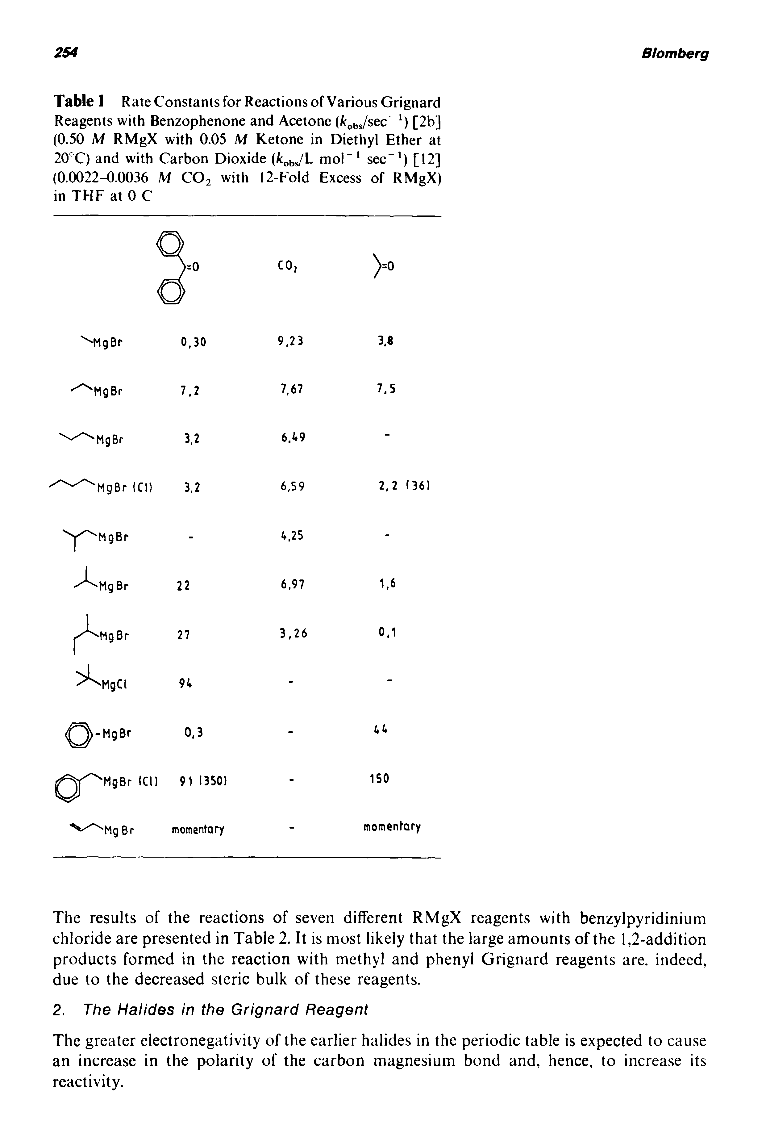 Table 1 Rate Constants for Reactions of Various Grignard Reagents with Benzophenone and Acetone (fcobs/sec ) [2b] (0.50 M RMgX with 0.05 M Ketone in Diethyl Ether at 20 C) and with Carbon Dioxide mol sec ) [12]...