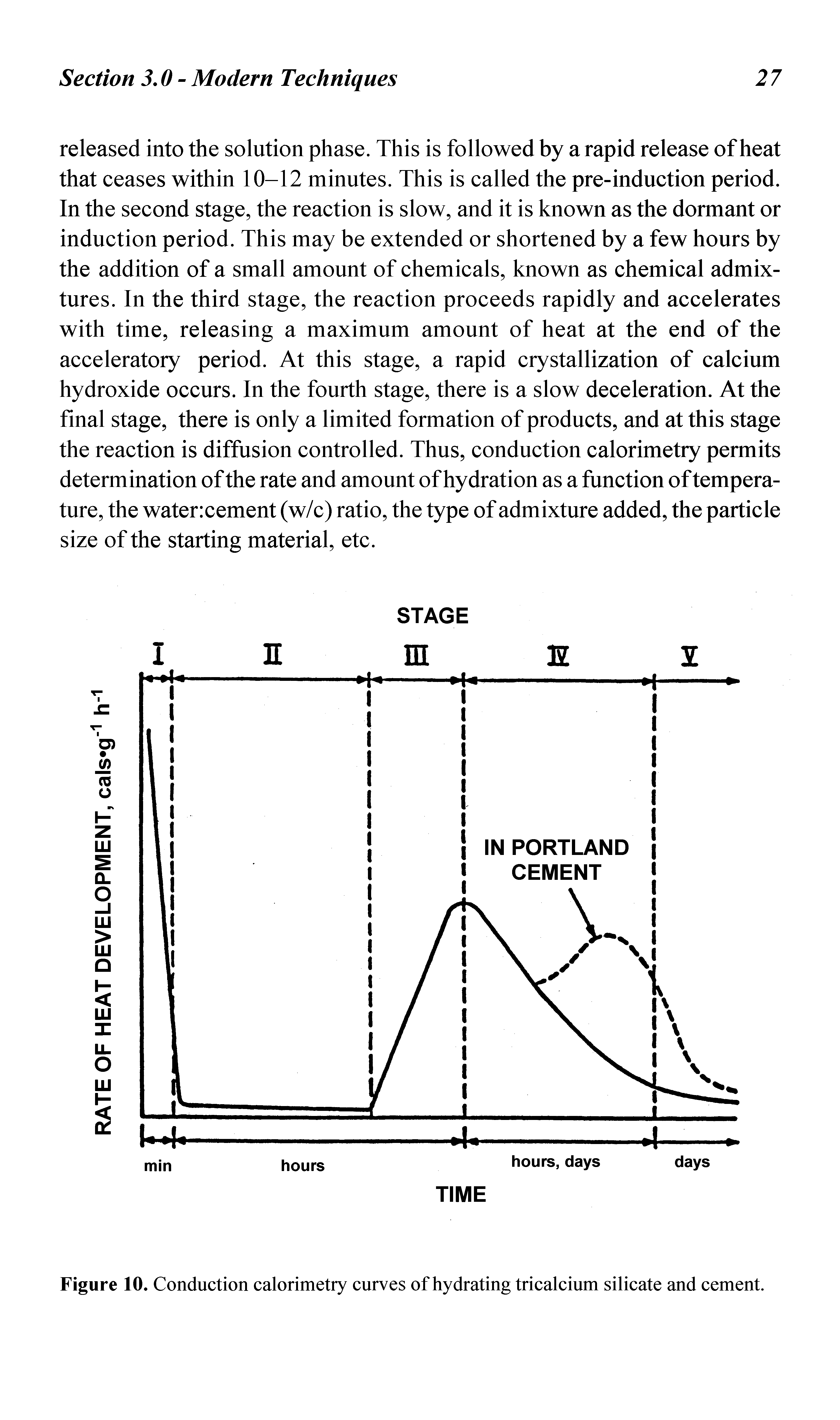 Figure 10. Conduction calorimetry curves of hydrating tricaleium silicate and cement.