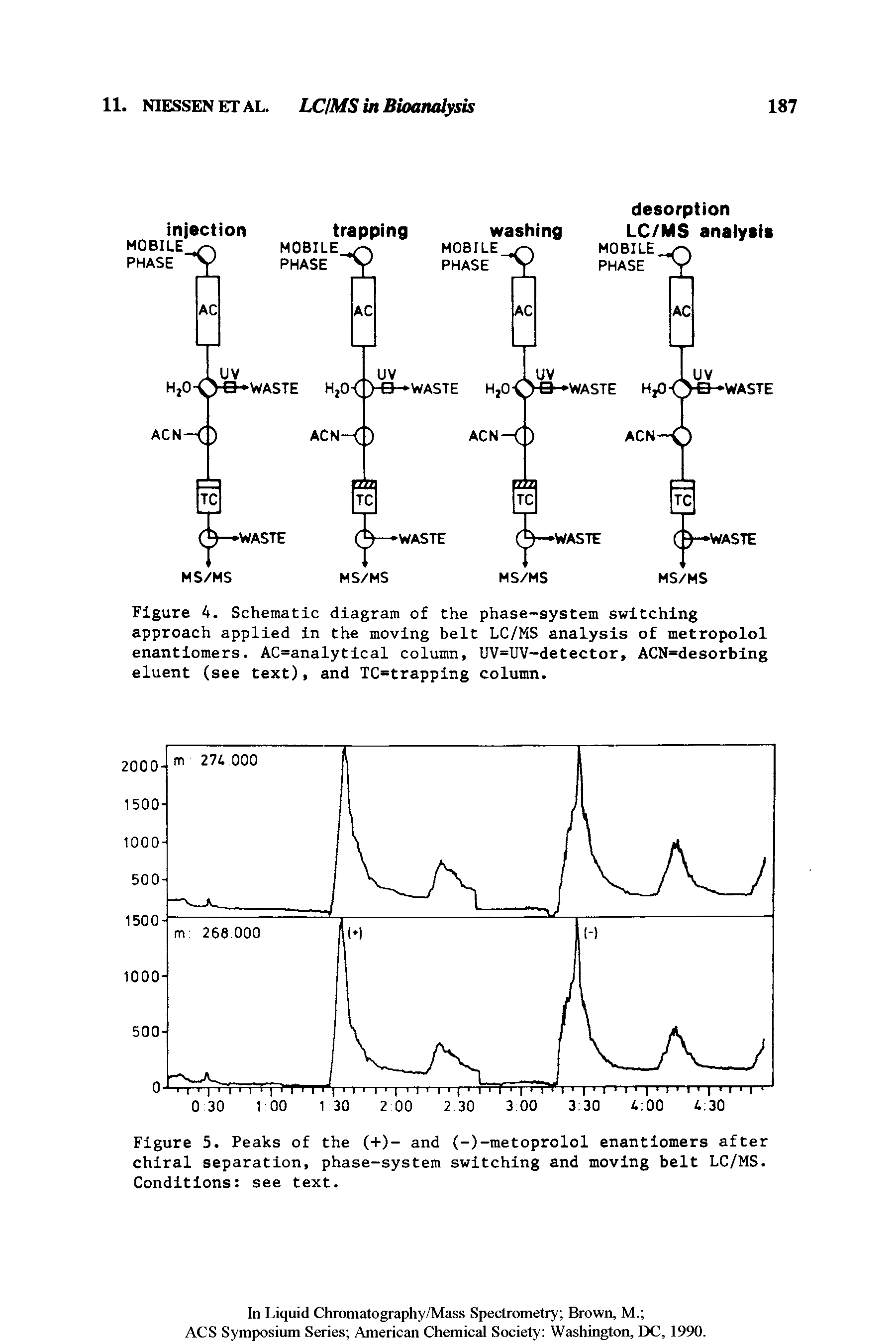 Figure 5. Peaks of the (+)- and (-)-metoprolol enantiomers after chiral separation, phase-system switching and moving belt LC/MS. Conditions see text.