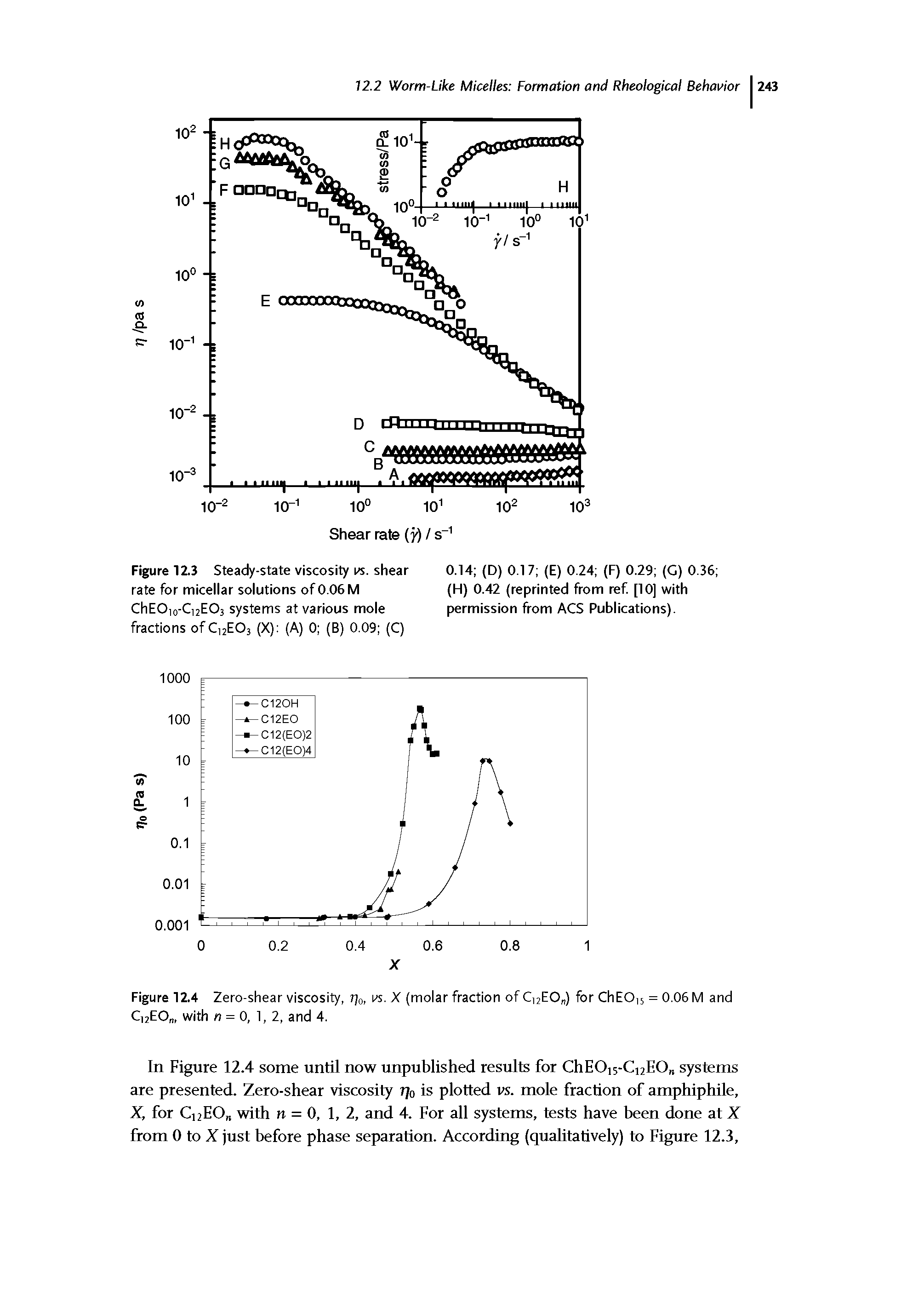 Figure 12.3 Steady-state viscosity vs. shear rate for micellar solutions of 0.06 M ChEOio-Ci2E03 systems at various mole fractions of CizEOj (X) (A) 0 (B) 0.09 (C)...