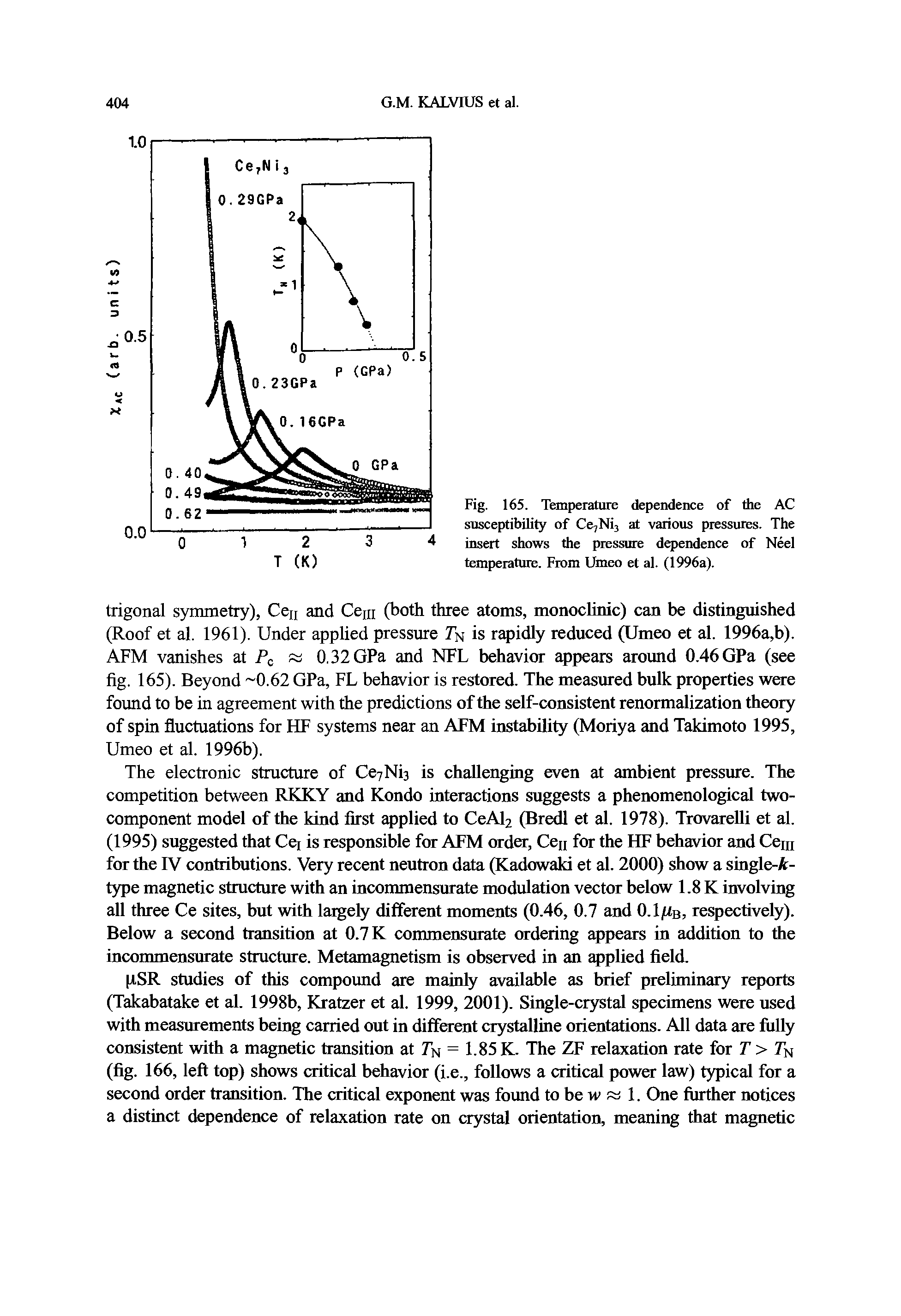 Fig. 165. Temperature dependence of the AC susceptibility of CcjNij at various pressures. The insert shows the pressure dependence of Neel temperature. From Umeo et al. (1996a).
