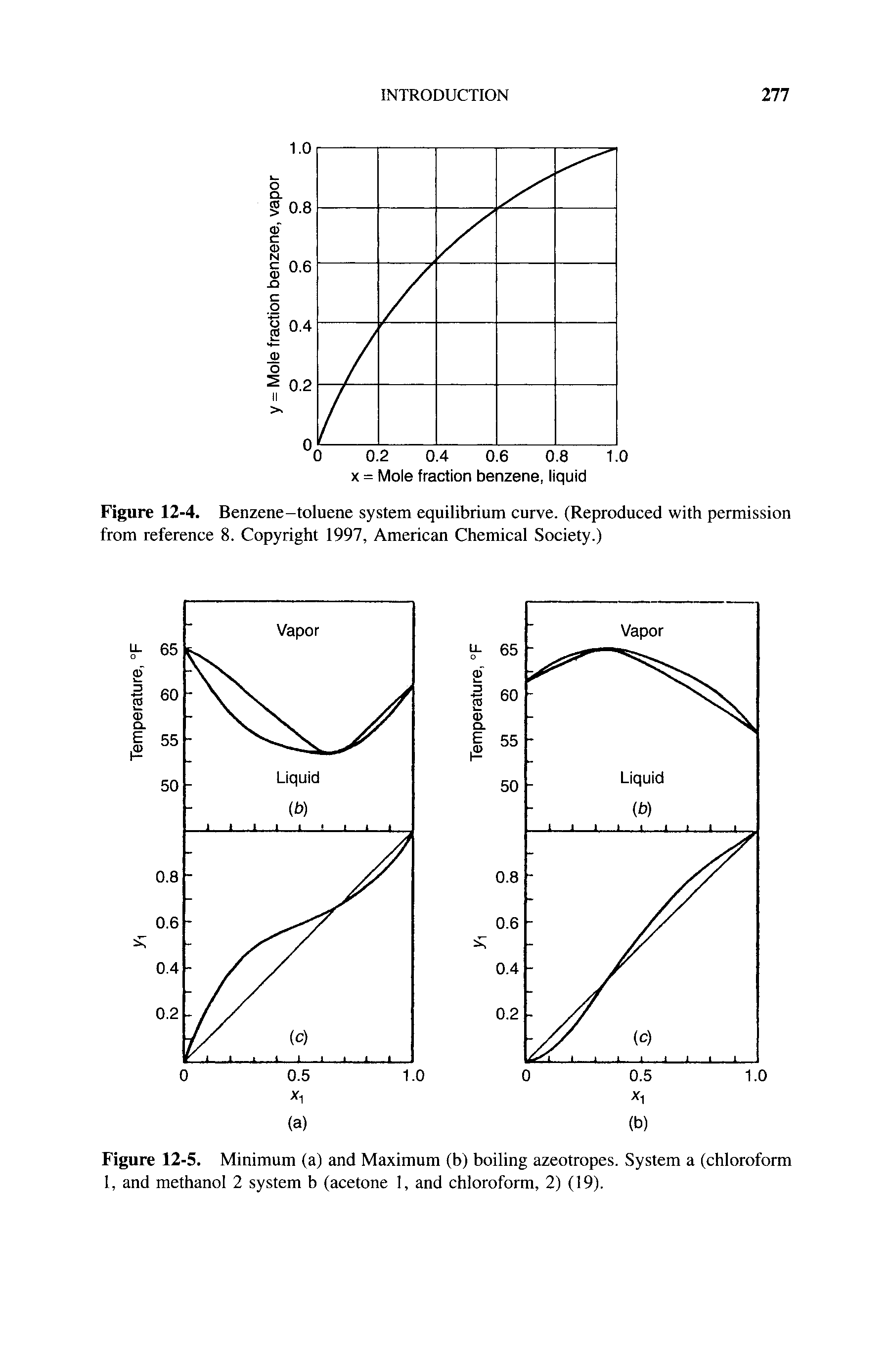 Figure 12-4. Benzene-toluene system equilibrium curve. (Reproduced with permission from reference 8. Copyright 1997, American Chemical Society.)...