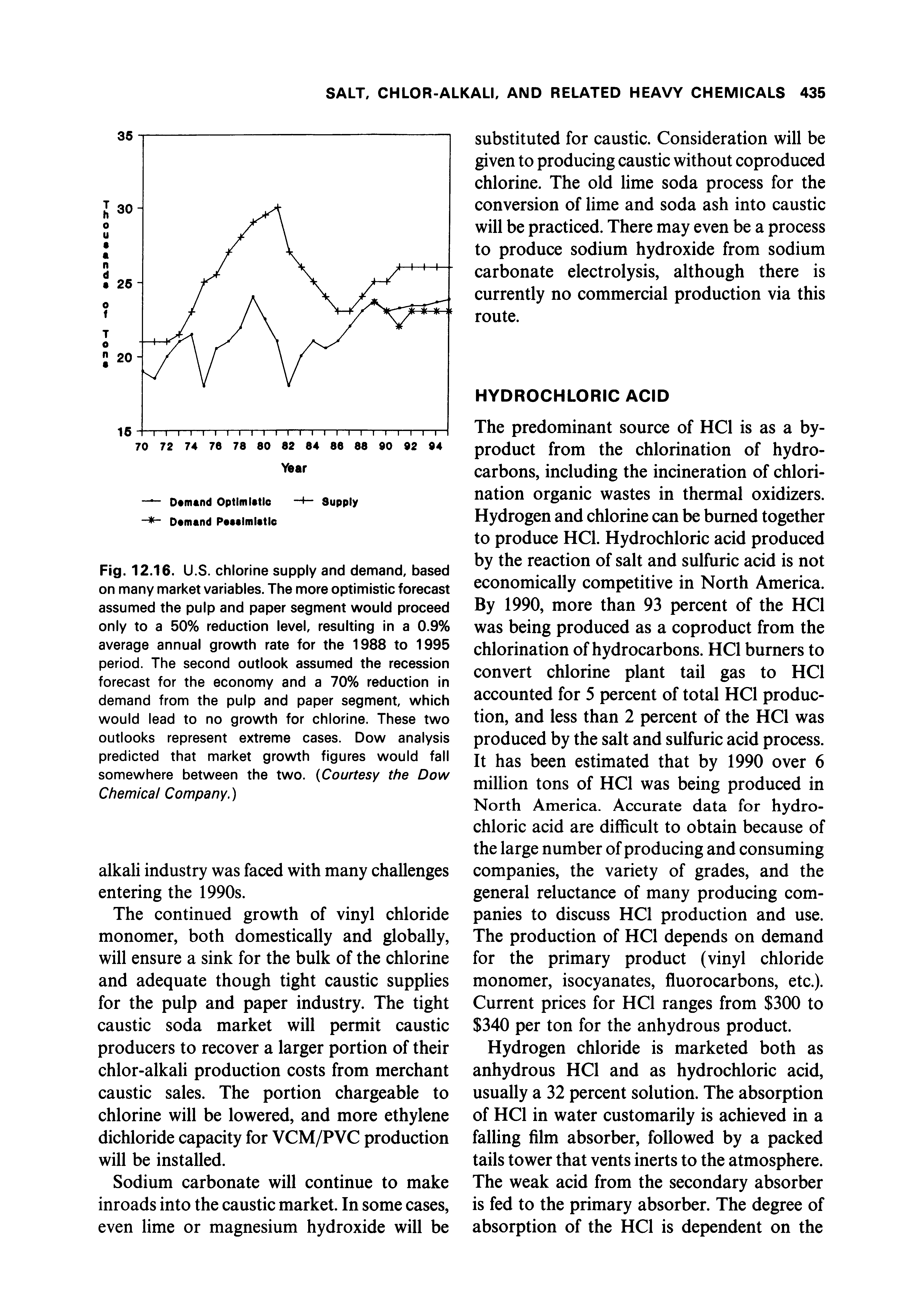 Fig. 12.16. U.S. chlorine supply and demand, based on many market variables. The more optimistic forecast assumed the pulp and paper segment would proceed only to a 50% reduction level, resulting in a 0.9% average annual growth rate for the 1988 to 1995 period. The second outlook assumed the recession forecast for the economy and a 70% reduction in demand from the pulp and paper segment, which would lead to no growth for chlorine. These two outlooks represent extreme cases. Dow analysis predicted that market growth figures would fall somewhere between the two. (Courtesy the Dow Chemical Company.)...
