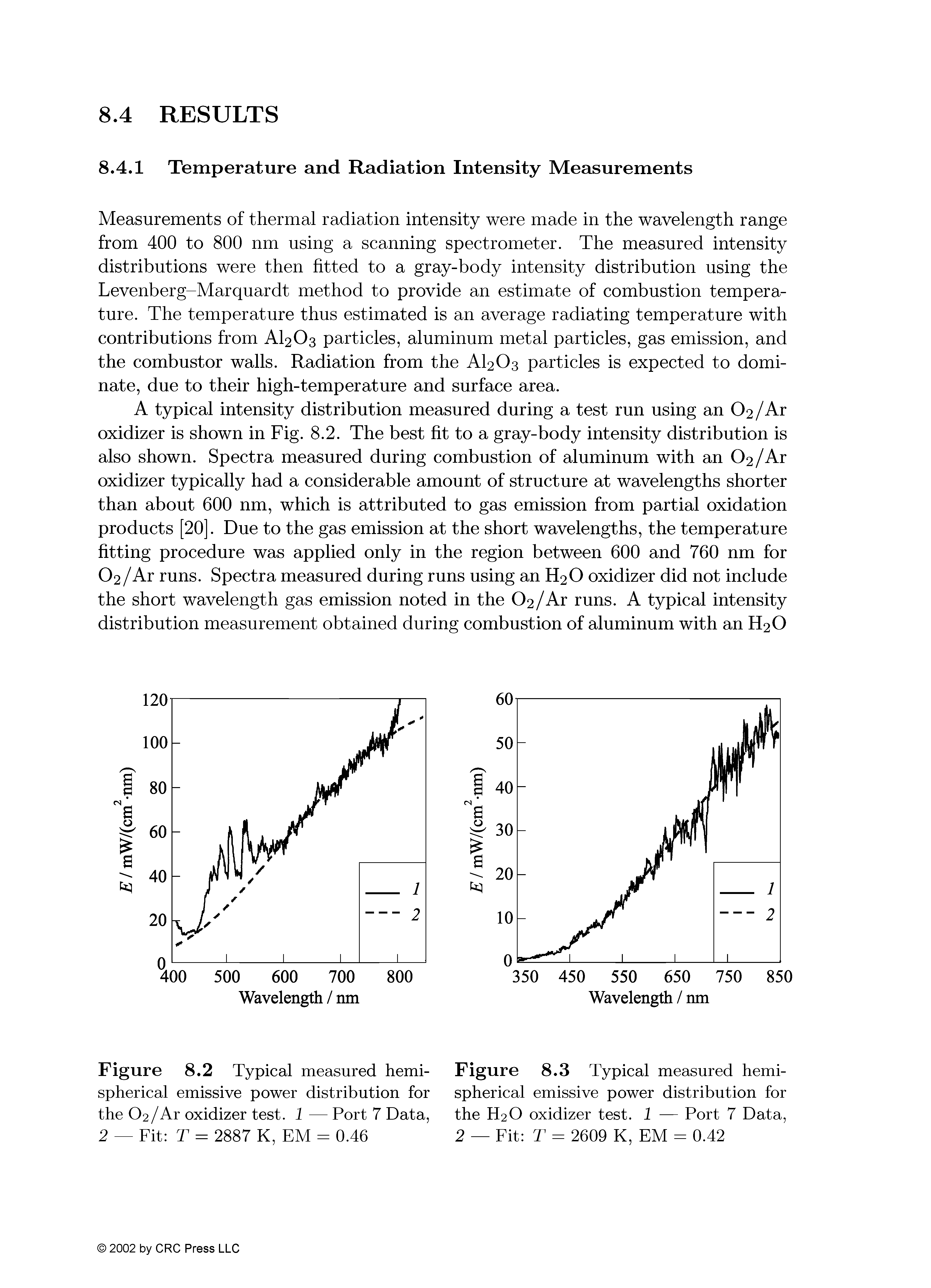 Figure 8.2 Typical measured hemispherical emissive power distribution for the 02/Ar oxidizer test. 1 — Port 7 Data, 2 — Fit T = 2887 K, EM = 0.46...