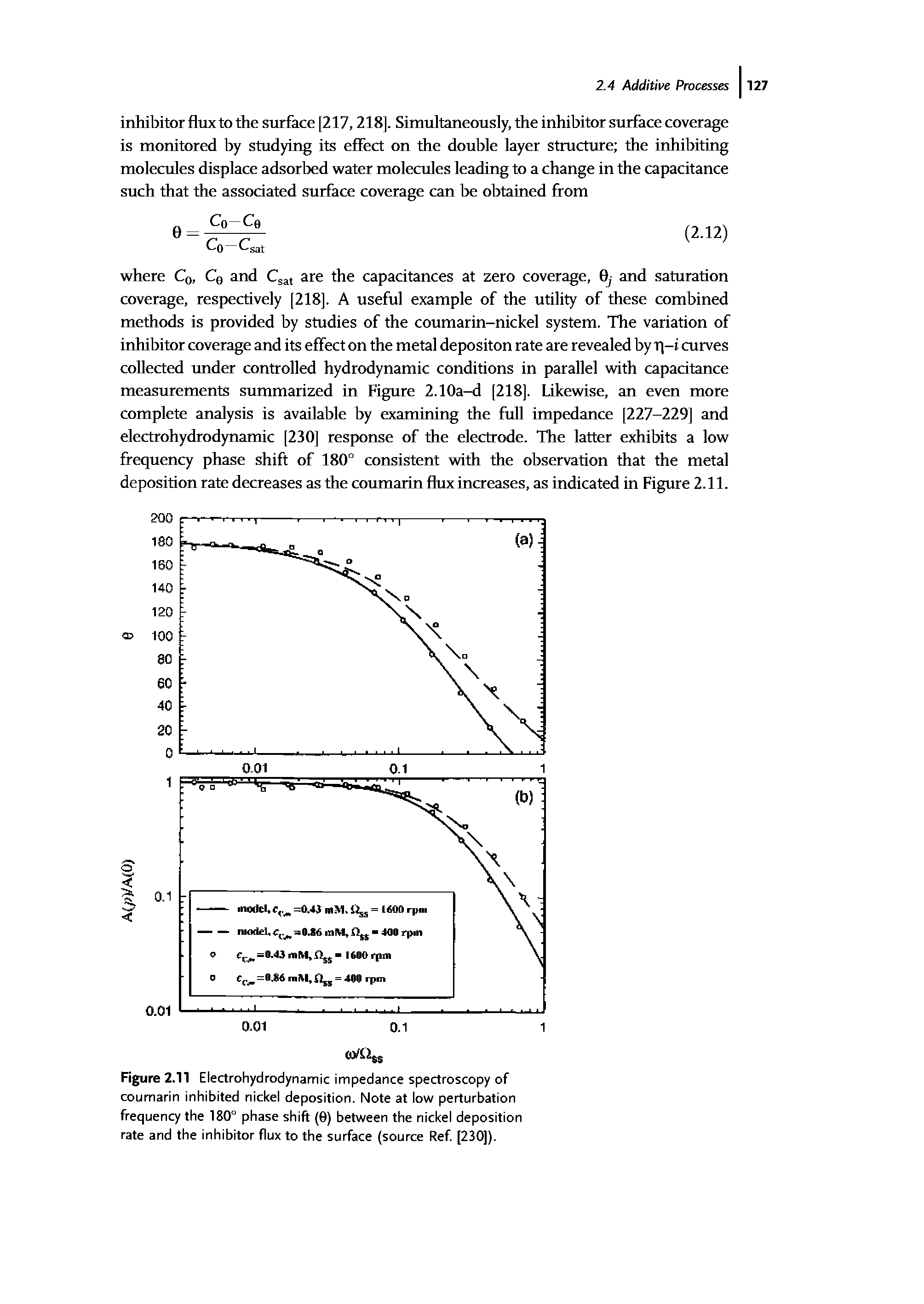 Figure 2.11 Electrohydrodynamic impedance spectroscopy of coumarin inhibited nickel deposition. Note at low perturbation frequency the 180° phase shift (0) between the nickel deposition rate and the inhibitor flux to the surface (source Ref. [230]).