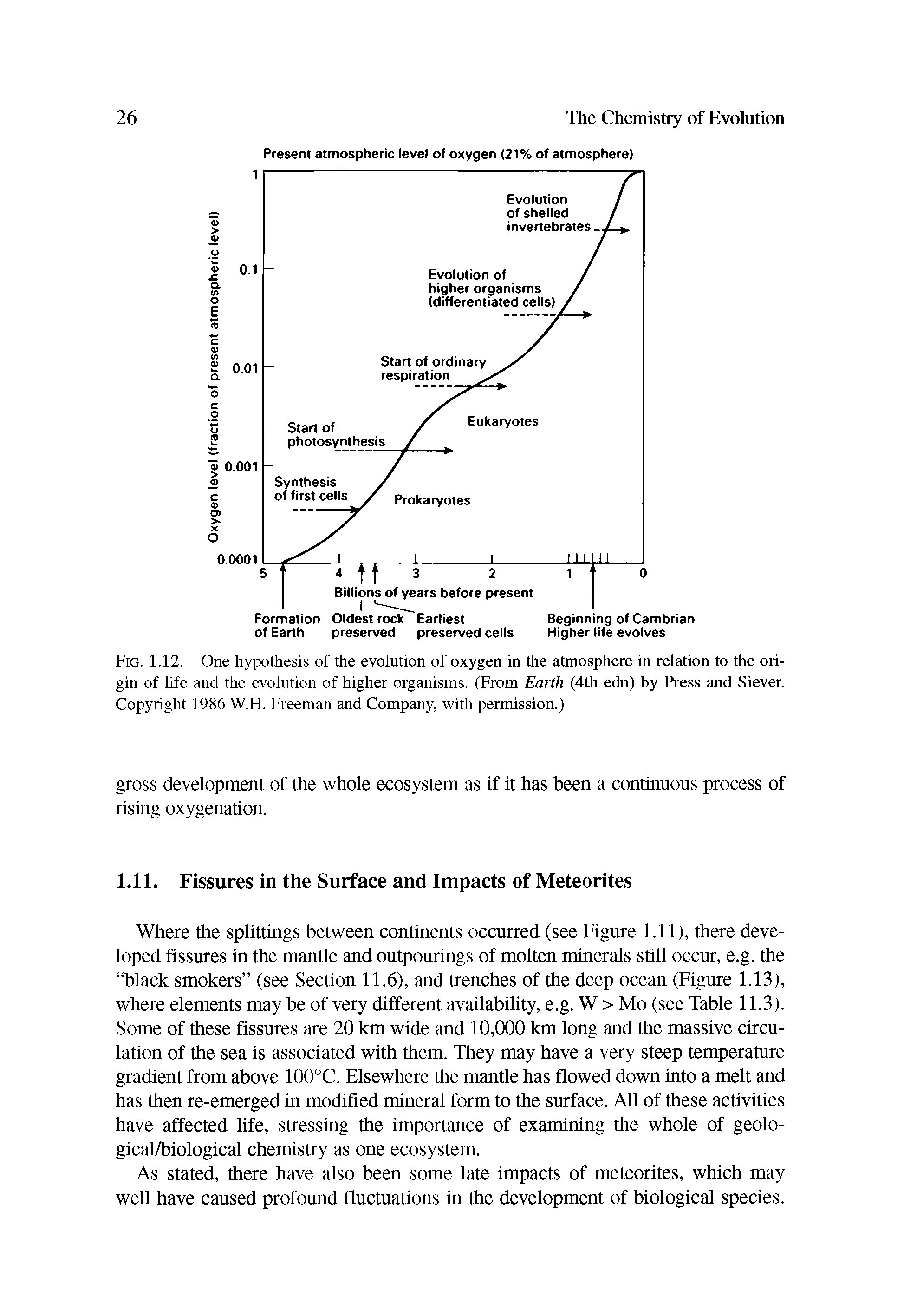 Fig. 1.12. One hypothesis of the evolution of oxygen in the atmosphere in relation to the origin of life and the evolution of higher organisms. (From Earth (4th edn) by Press and Siever. Copyright 1986 W.H. Freeman and Company, with permission.)...