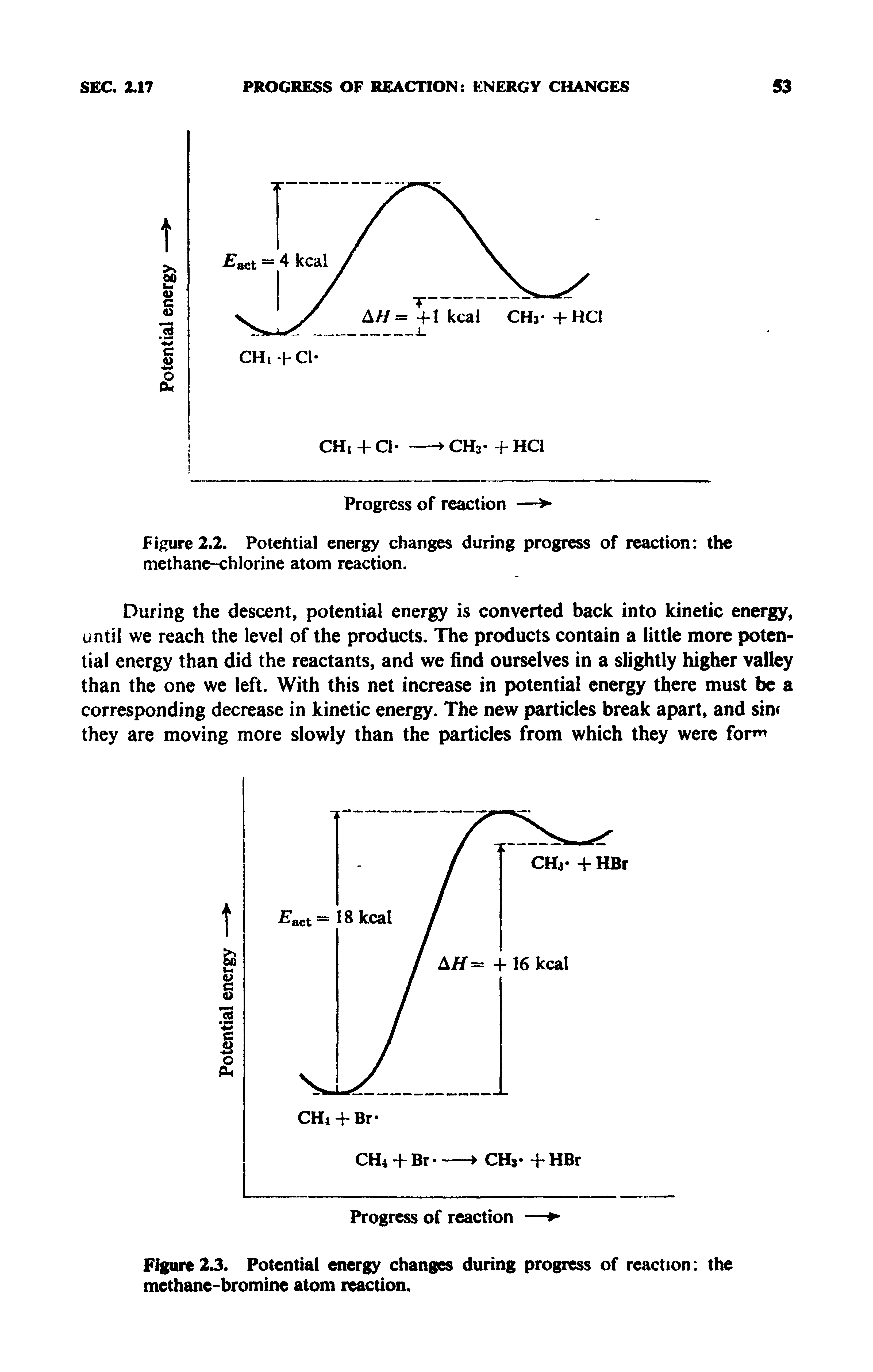 Figure 2.3. Potential energy changes during progress of reaction the methane-bromine atom reaction.