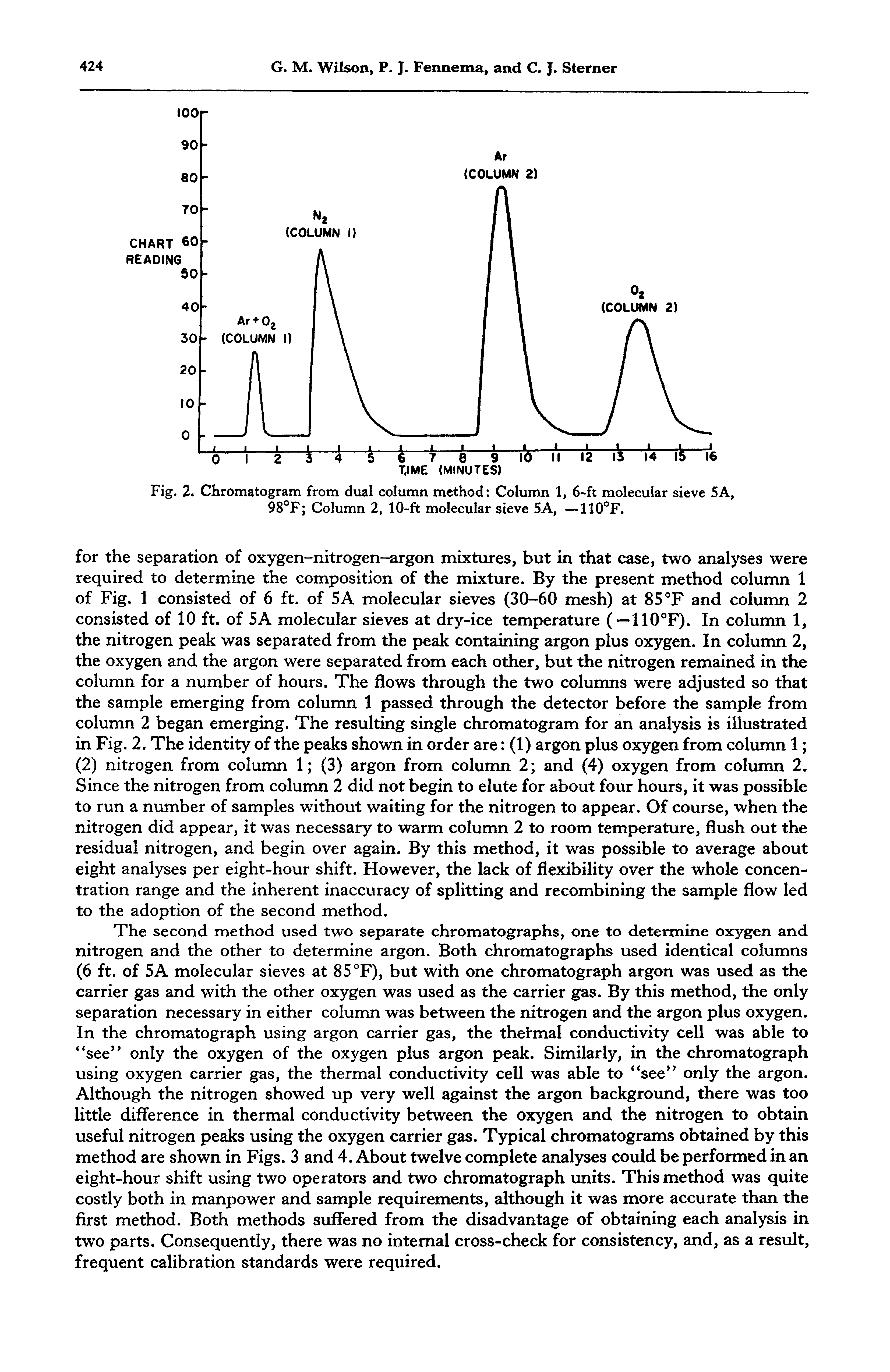 Fig. 2. Chromatogram from dual column method Column 1, 6-ft molecular sieve 5A, 98°F Column 2, 10-ft molecular sieve 5A, — 110°F.
