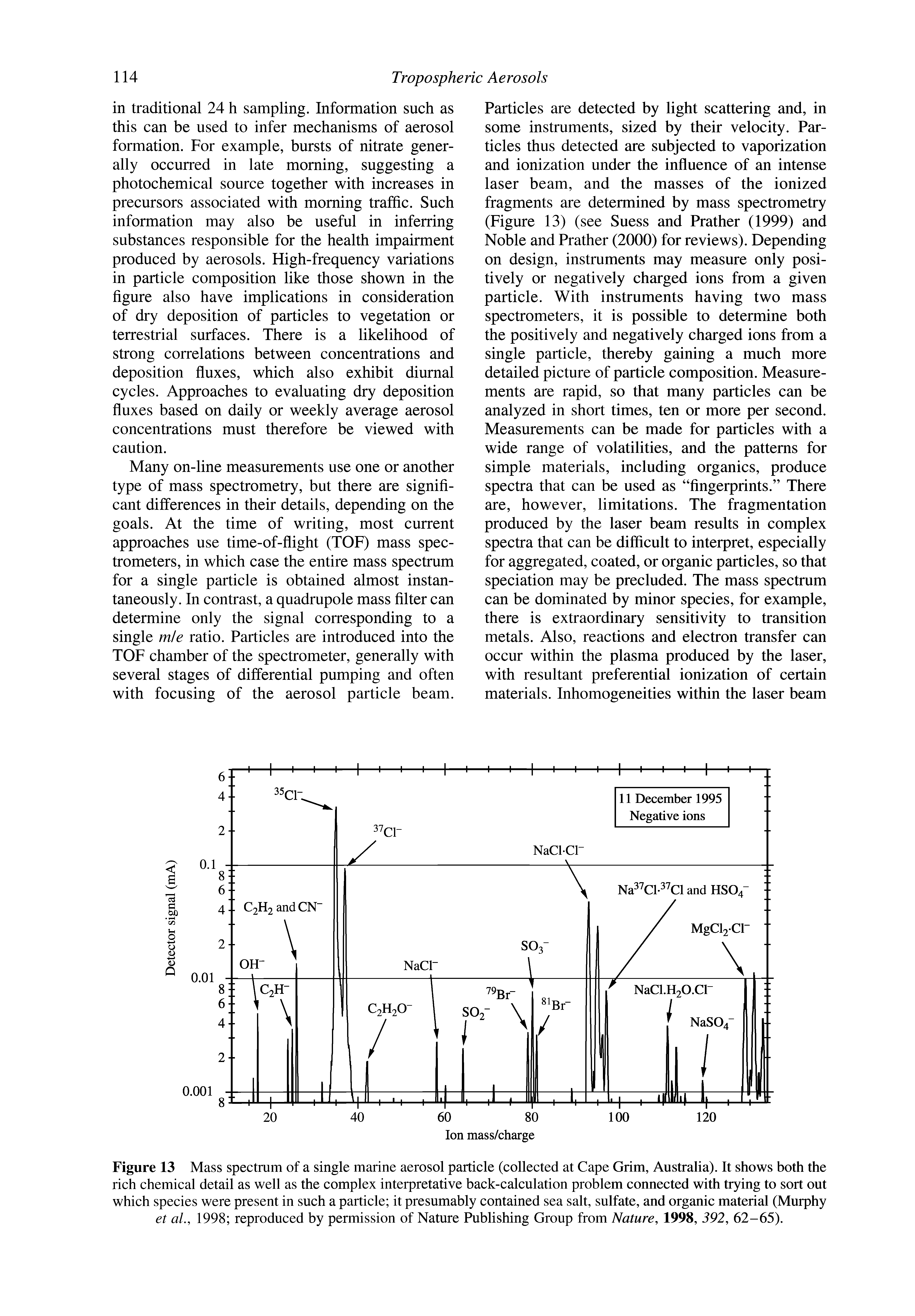 Figure 13 Mass spectrum of a single marine aerosol particle (collected at Cape Grim, Australia). It shows both the rich chemical detail as well as the complex interpretative back-calculation problem connected with trying to sort out which species were present in such a particle it presumably contained sea salt, sulfate, and organic material (Murphy et aL, 1998 reproduced by permission of Nature Publishing Group from Nature, 1998, 392, 62-65).