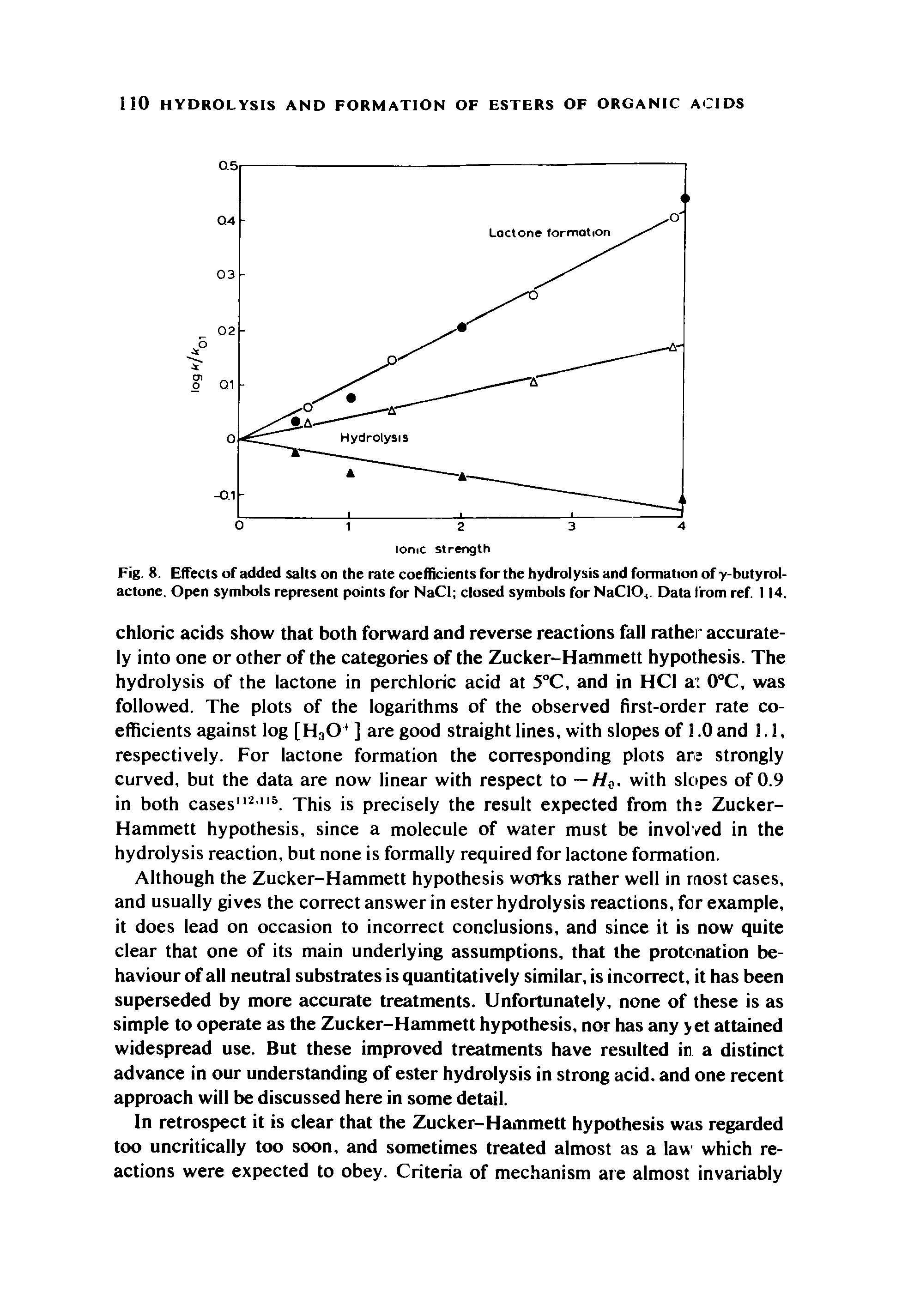 Fig. 8. Effects of added salts on the rate coefficients for the hydrolysis and formation of y-butyrol-actone. Open symbols represent points for NaCl closed symbols for NaCIO. Data from ref. 114.