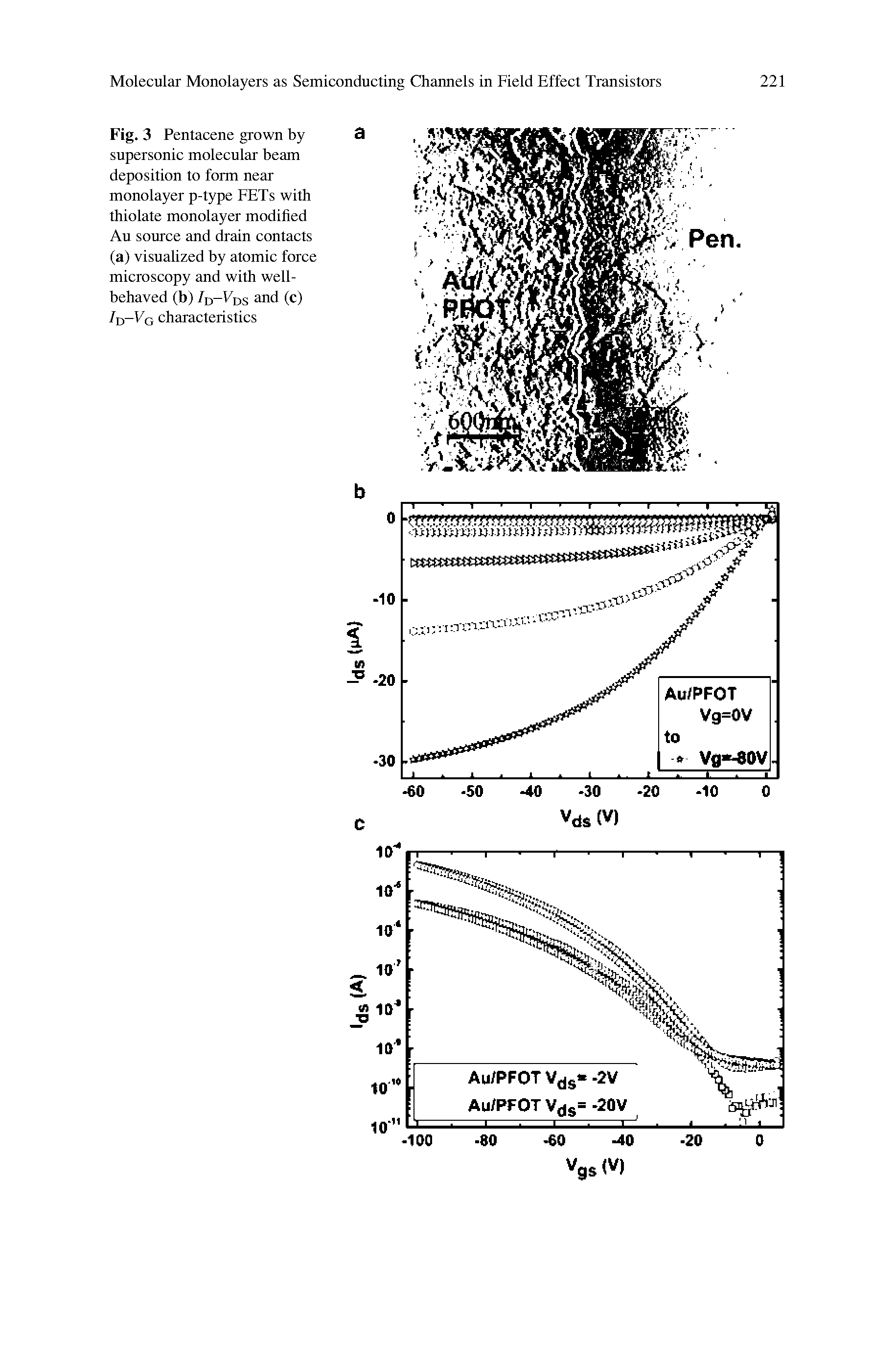 Fig. 3 Pentacene grown by supersonic molecular beam deposition to form near monolayer p-type FETs with thiolate monolayer modified Au source and drain contacts (a) visualized by atomic force microscopy and with well-behaved (b) /d-Eds and (c) -Eg characteristics...