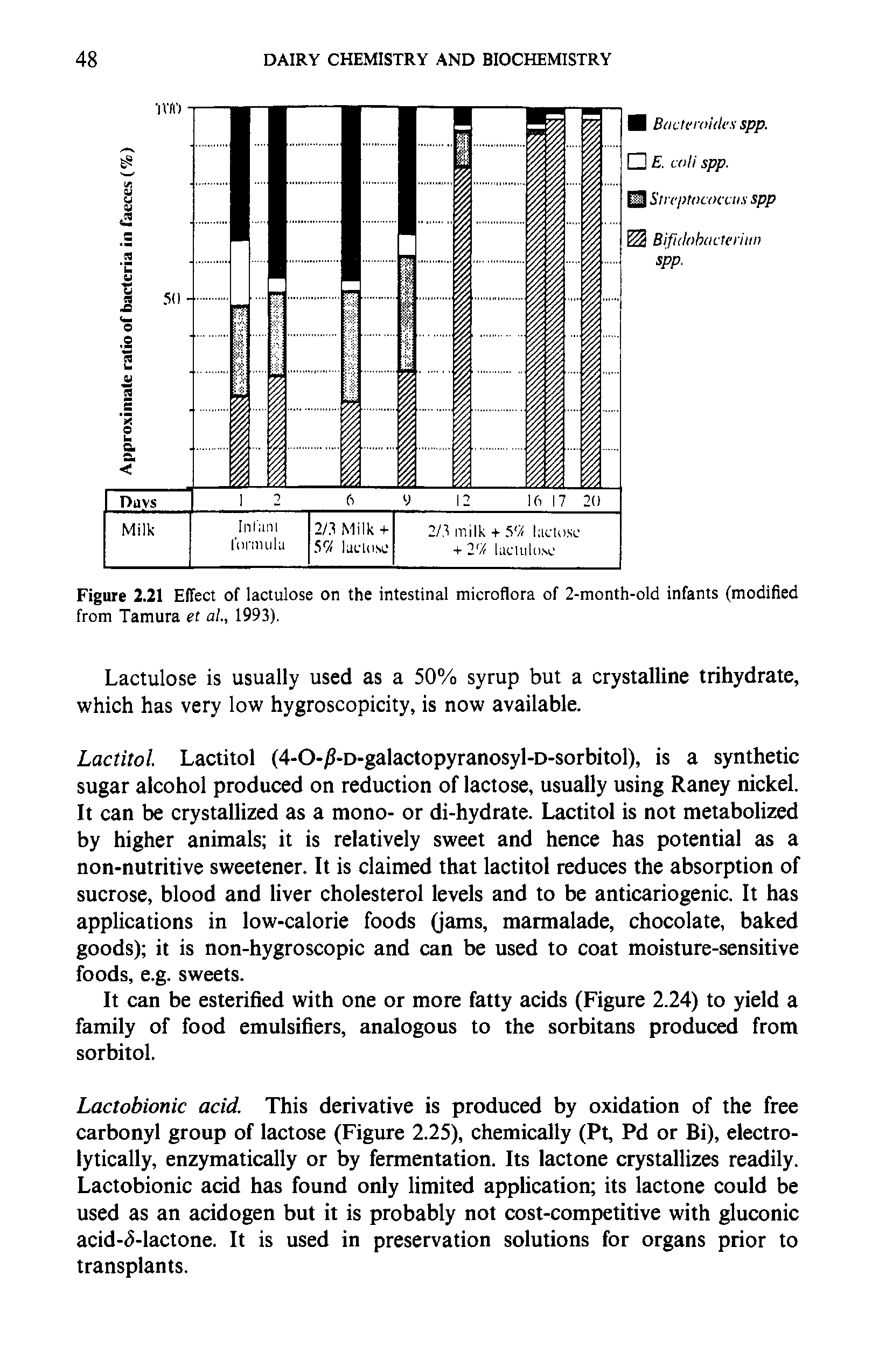 Figure 2.21 Effect of lactulose on the intestinal microflora of 2-month-old infants (modified from Tamura et al, 1993).
