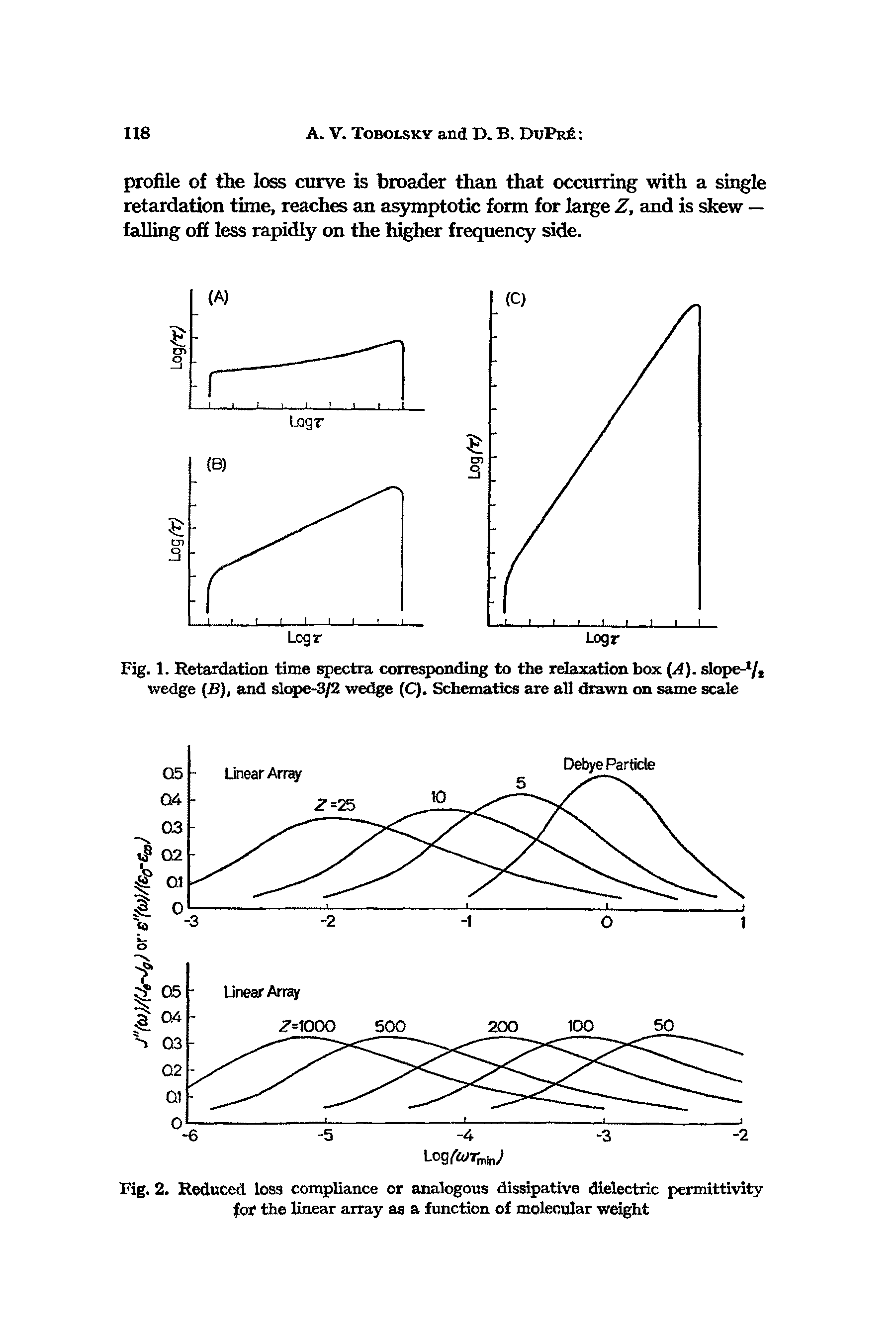 Fig. 1. Retardation time spectra corresponding to the relaxation box (A), slope- /2 wedge (B), and slope-3/2 wedge (C). Schematics are all drawn on same scale...