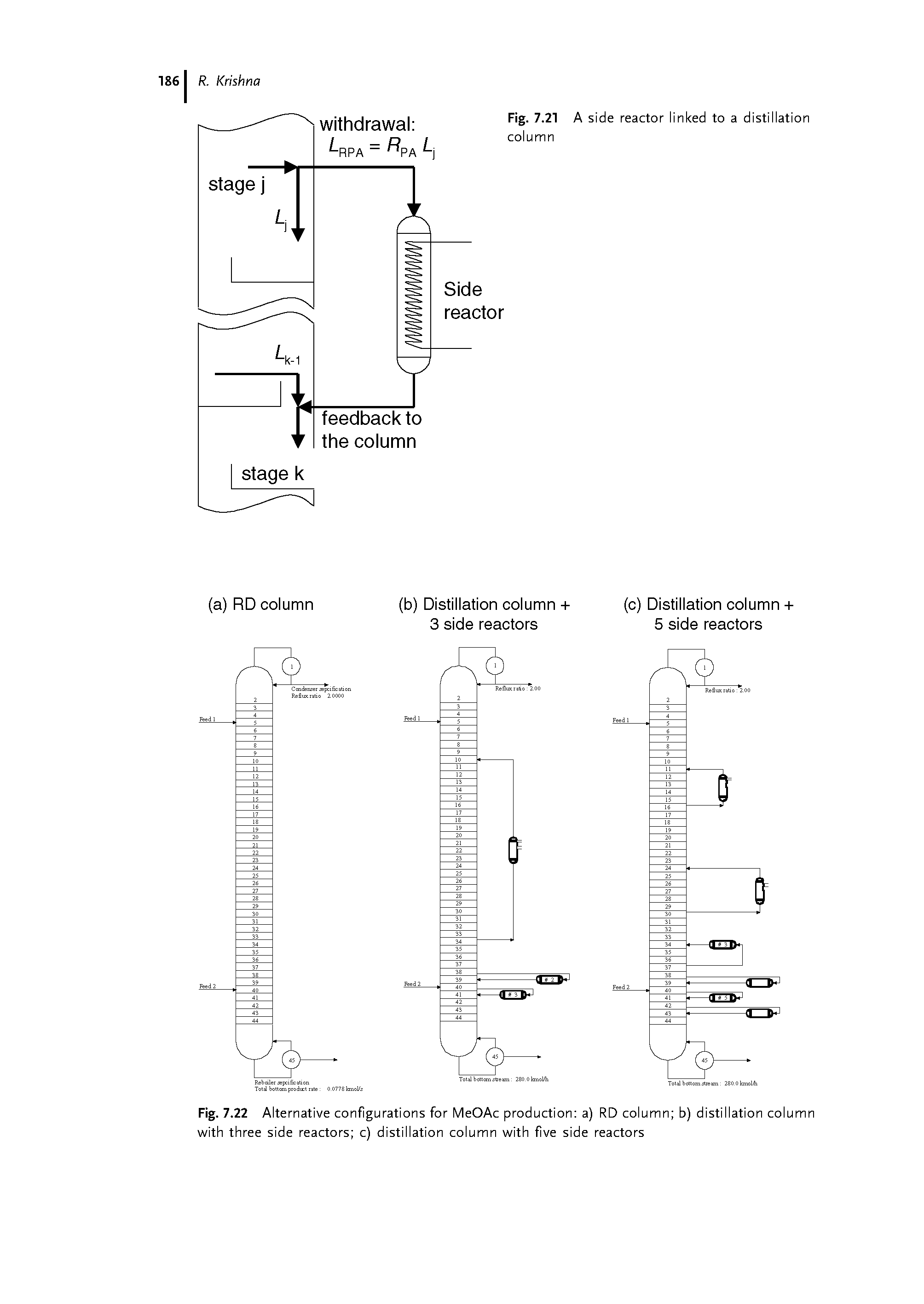 Fig. 7.22 Alternative configurations for MeOAc production a) RD column b) distillation column A/ith three side reactors c) distillation column A/ith five side reactors...