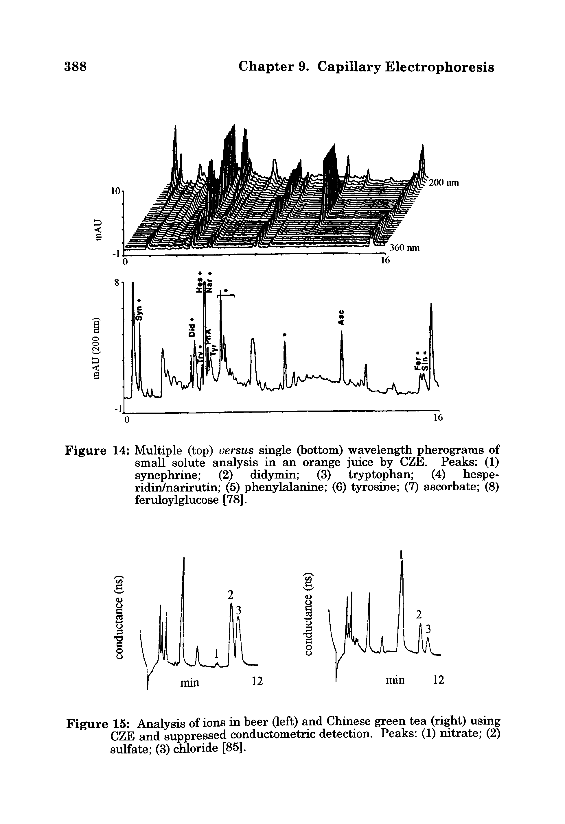 Figure 15 Analysis of ions in beer (left) and Chinese green tea (right) using CZE and suppressed conductometric detection. Peaks (1) nitrate (2) sulfate (3) chloride [85].