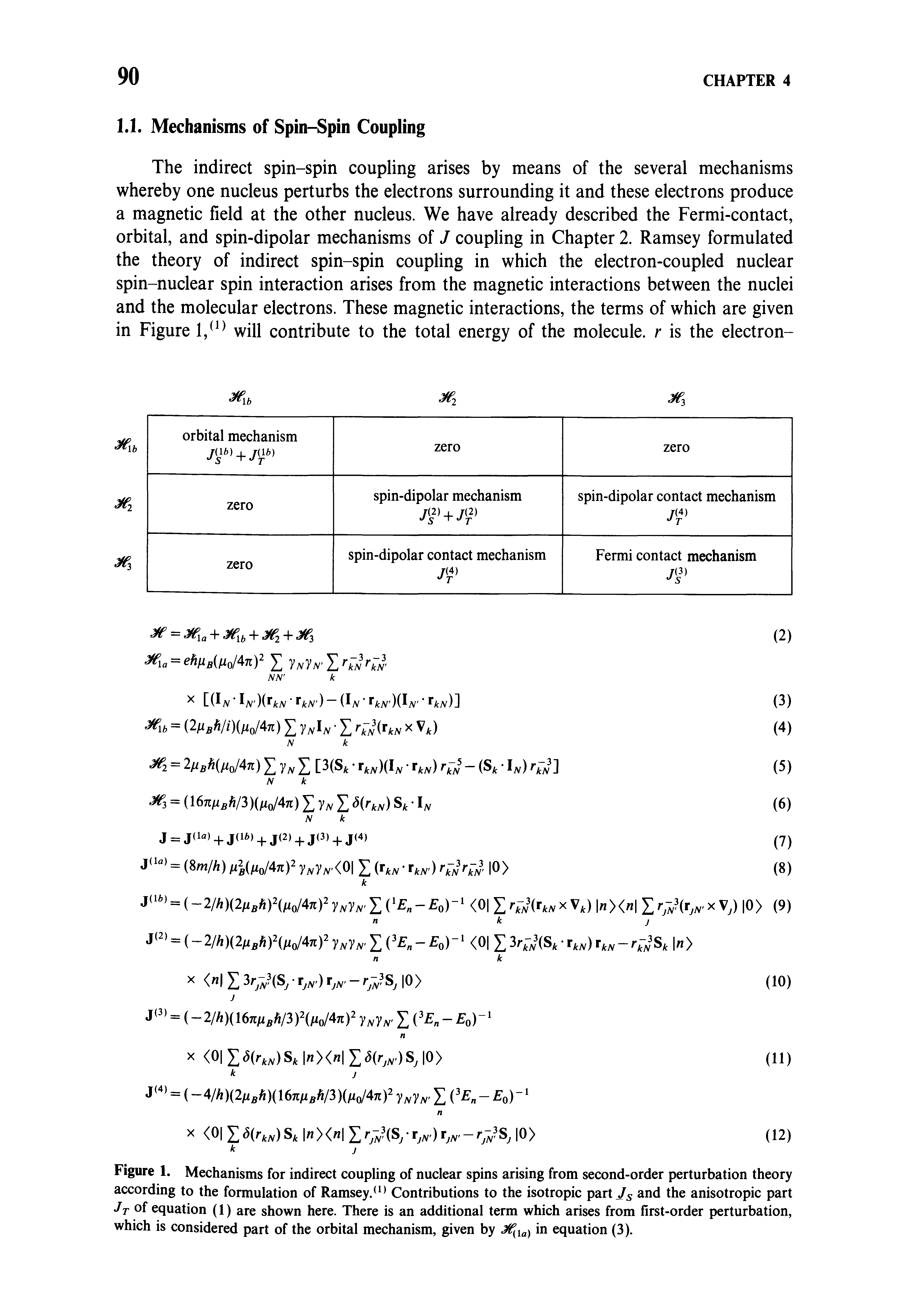Figure 1. Mechanisms for indirect coupling of nuclear spins arising from second-order perturbation theory according to the formulation of Ramsey/Contributions to the isotropic part Js and the anisotropic part /r of equation (1) are shown here. There is an additional term which arises from first-order perturbation, w ich is considered part of the orbital mechanism, given by equation (3).