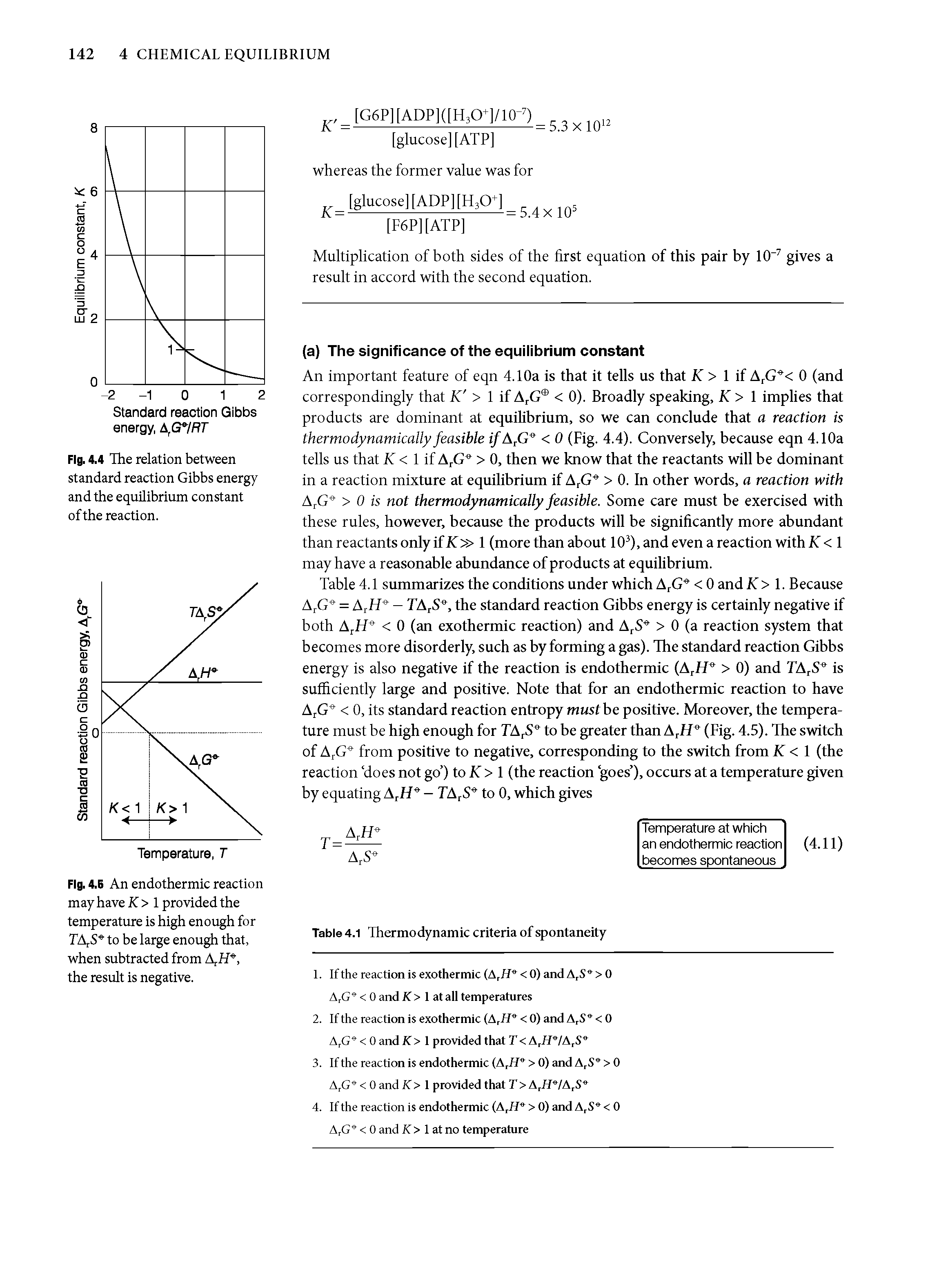Fig. 4.4 The relation between standard reaction Gibbs energy and the equilibrium constant of the reaction.