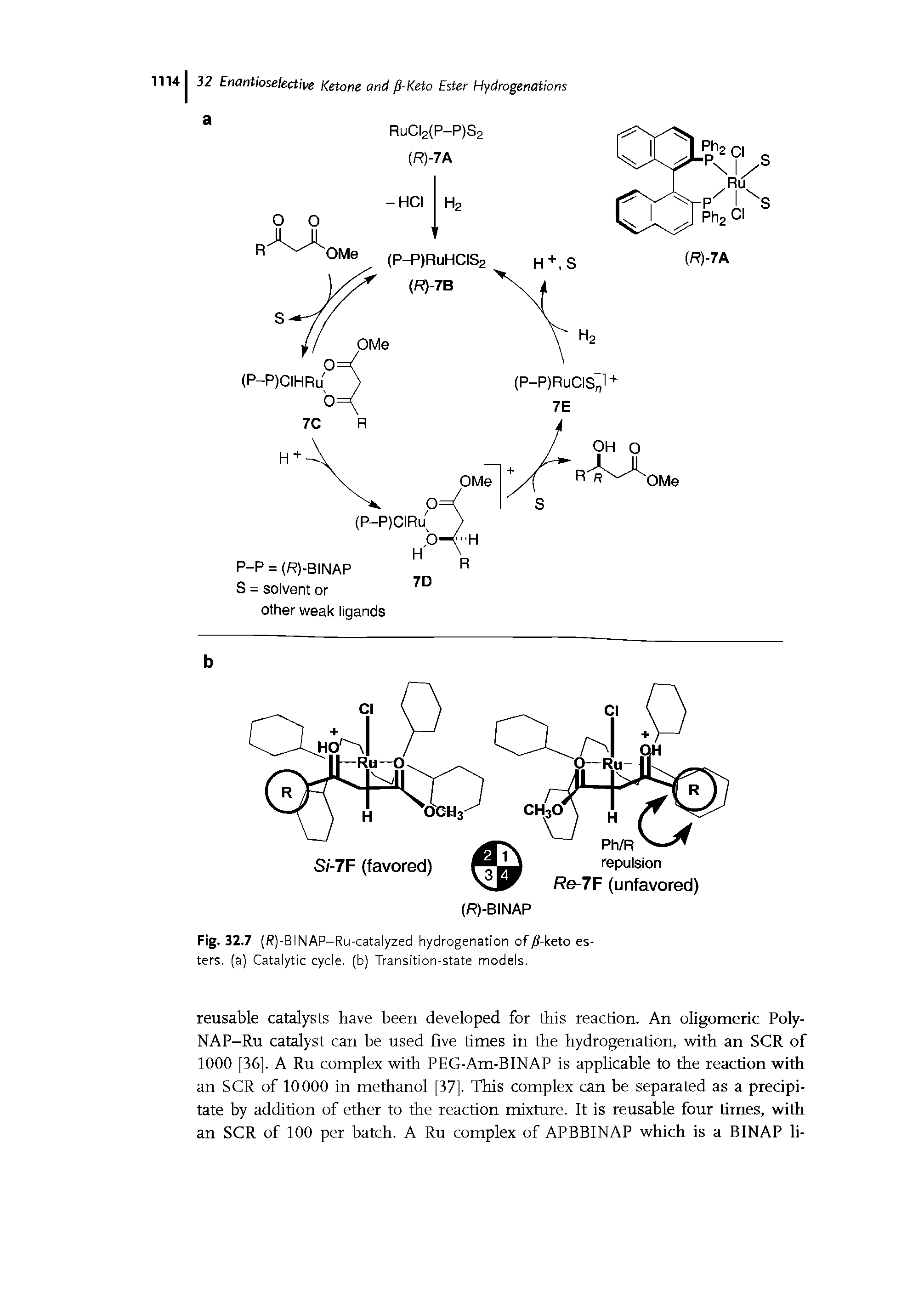 Fig. 32.7 (R)-BINAP-Ru-catalyzed hydrogenation of/ -keto esters. (a) Catalytic cycle, (b) Transition-state models.