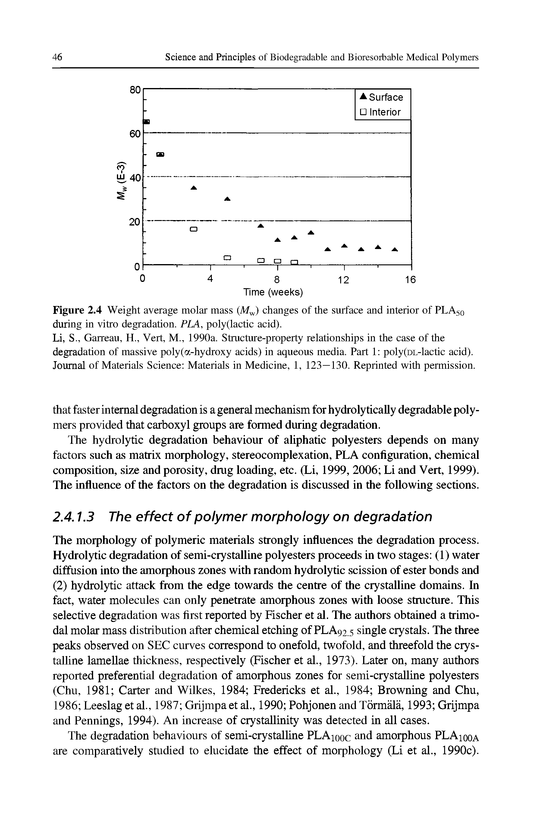 Figure 2.4 Weight average molar mass (M ) changes of the surface and interior of PLA50 during in vitro degradation. PLA, polyflactic acid).