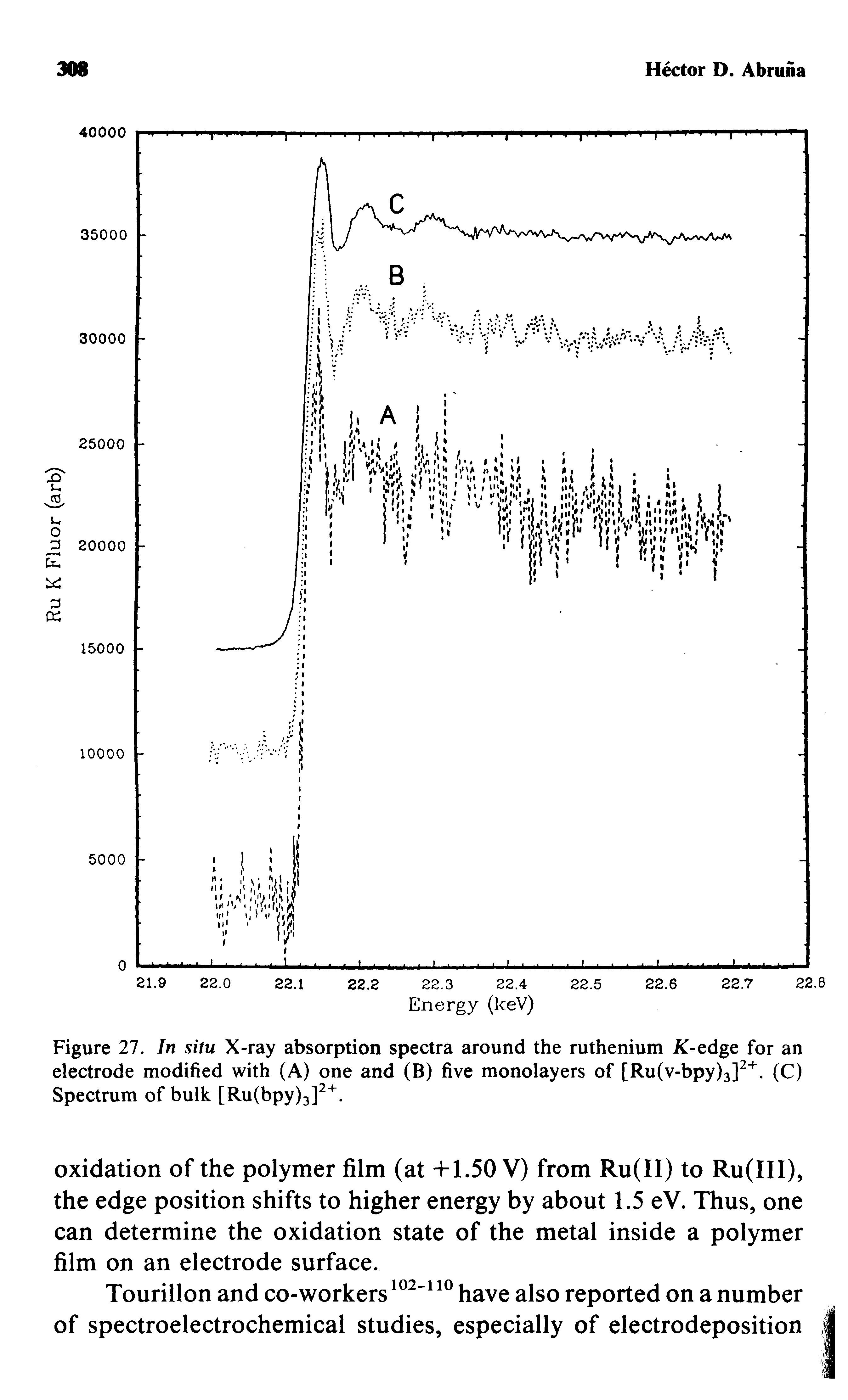 Figure 27. In situ X-ray absorption spectra around the ruthenium X-edge for an electrode modified with (A) one and (B) five monolayers of [Ru(v-bpy)3]2+. (C) Spectrum of bulk [Ru(bpy)3]2+.