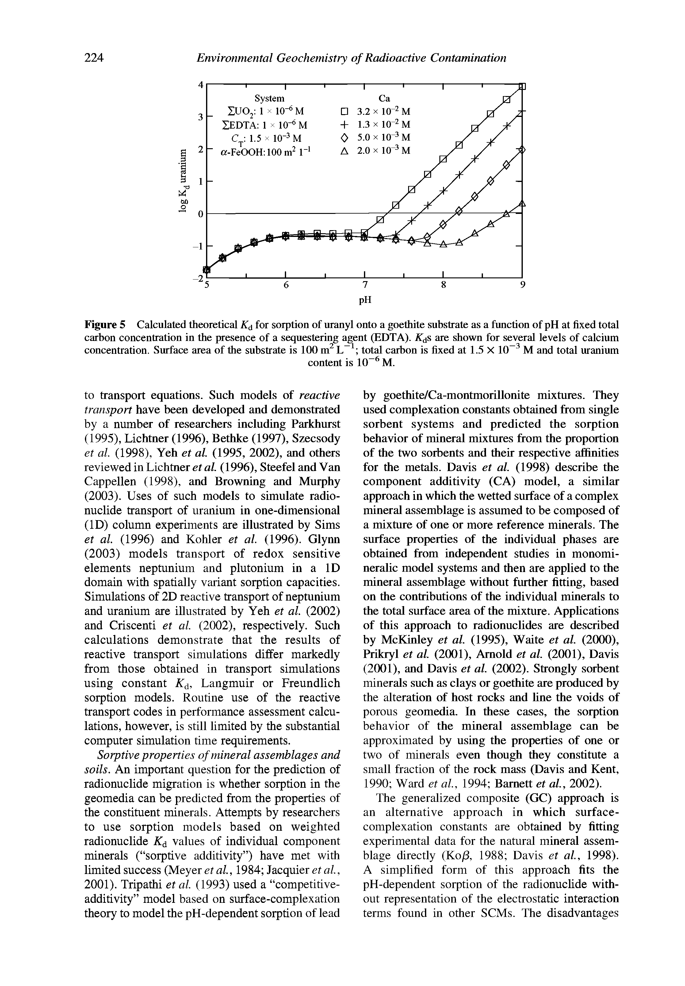 Figure 5 Calculated theoretical for sorption of uranyl onto a goethite substrate as a function of pH at fixed total carbon concentration in the presence of a sequestering agent (EDTA). are shown for several levels of calcium concentration. Surface area of the substrate is 100 L total carbon is fixed at 1.5 X 10 M and total uranium...
