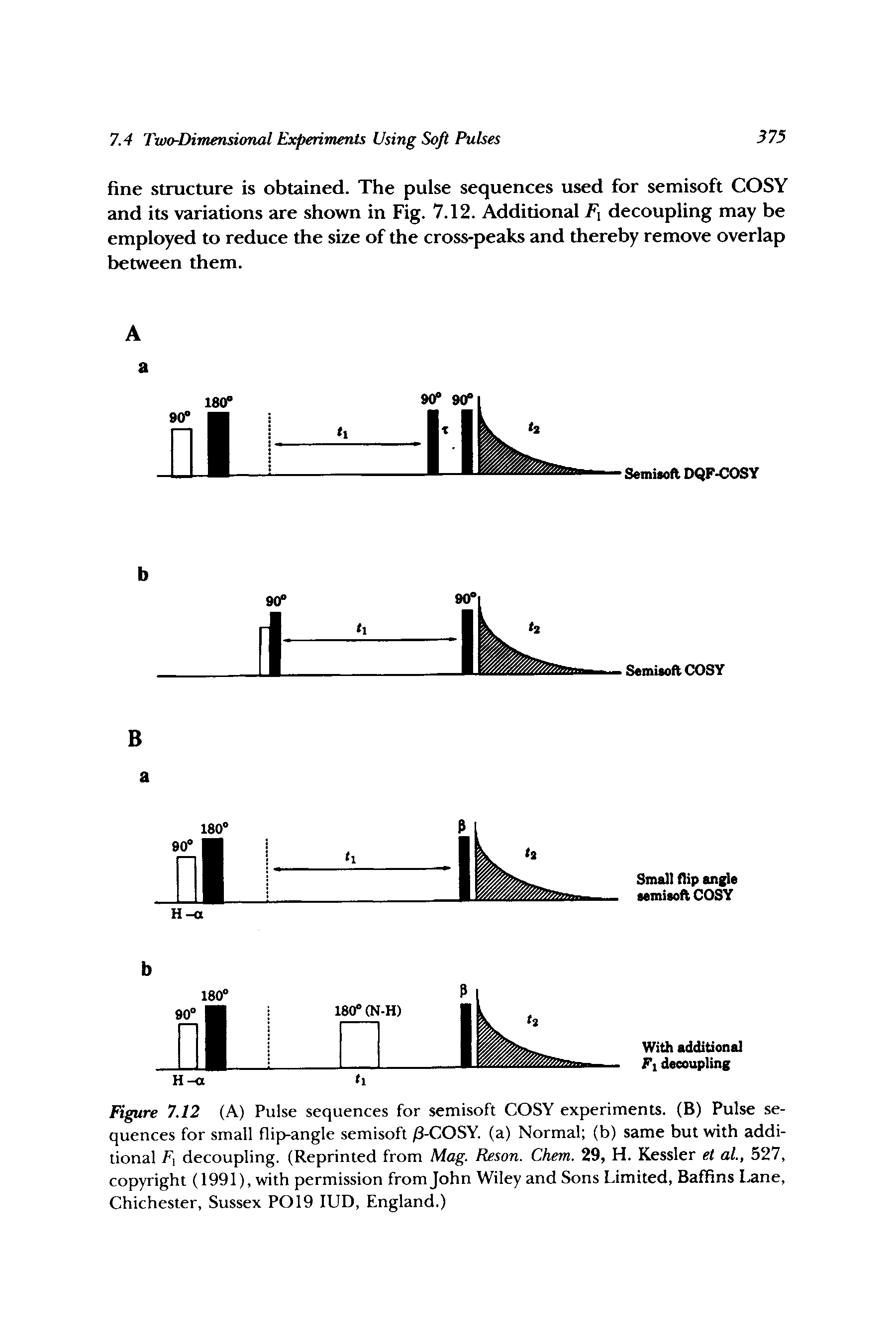 Figure 7.12 (A) Pulse sequences for semisoft COSY experiments. (B) Pulse se-...