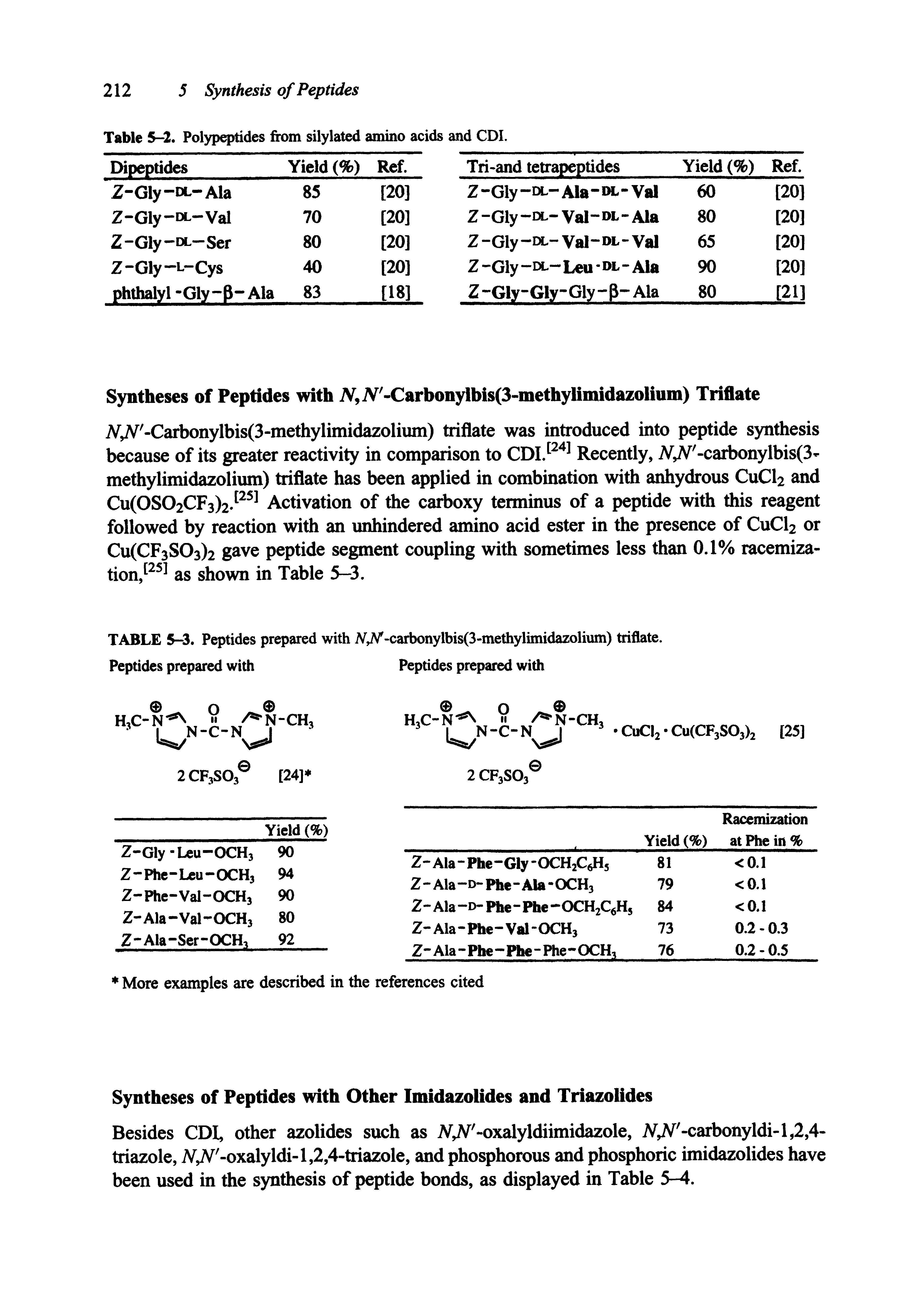 Table 5-2. Polypeptides from silylated amino acids and CDI.