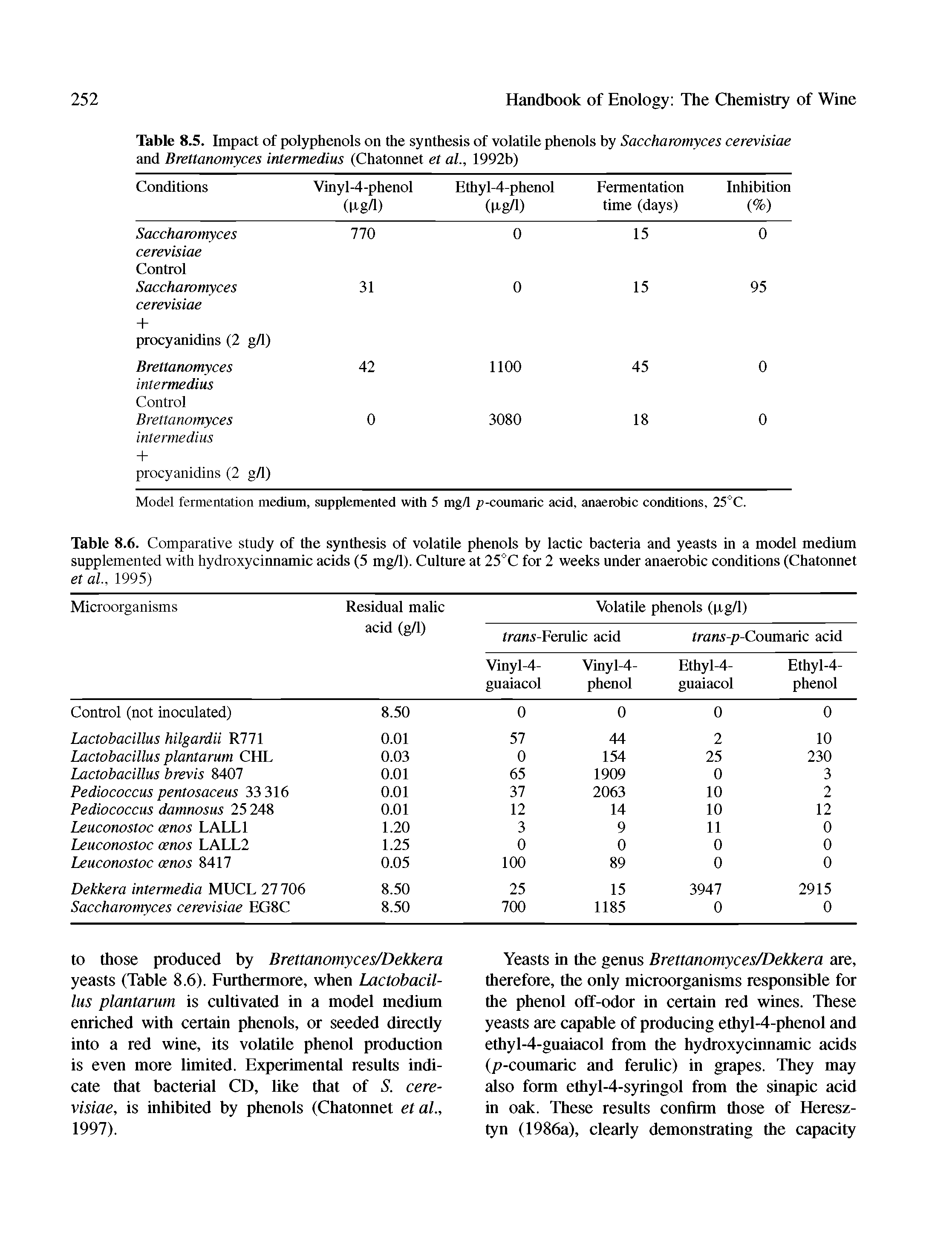 Table 8.6. Comparative study of the synthesis of volatile phenols by lactic bacteria and yeasts in a model medium supplemented with hydroxycinnamic acids (5 mg/1). Culture at 25°C for 2 weeks under anaerobic conditions (Chatonnet et al., 1995)...