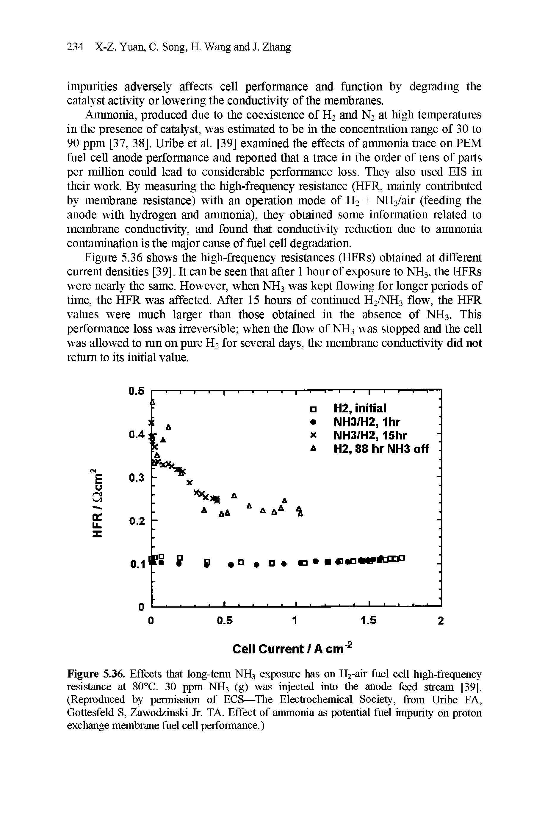 Figure 5.36. Effects that long-term NH3 exposure has on H2-air fuel cell high-frequency resistance at 80°C. 30 ppm NH3 (g) was injected into the anode feed stream [39], (Reproduced by permission of ECS—The Electrochemical Society, from Uribe FA, Gottesfeld S, Zawodzinski Jr. TA. Effect of ammonia as potential fuel impurity on proton exchange membrane fuel cell performance.)...