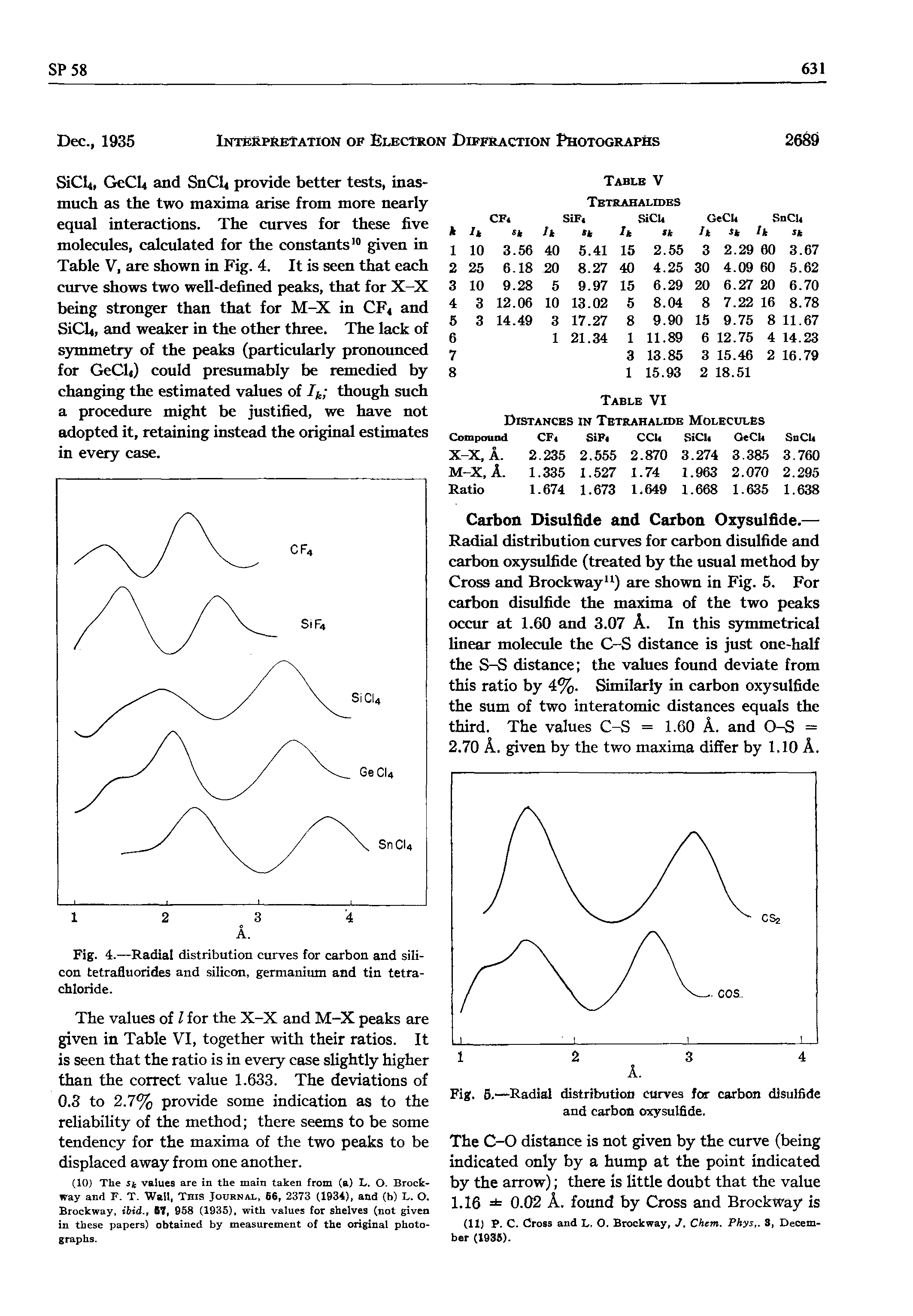 Fig. 4.—Radial distribution curves for carbon and silicon tetrafluorides and silicon, germanium and tin tetrachloride.