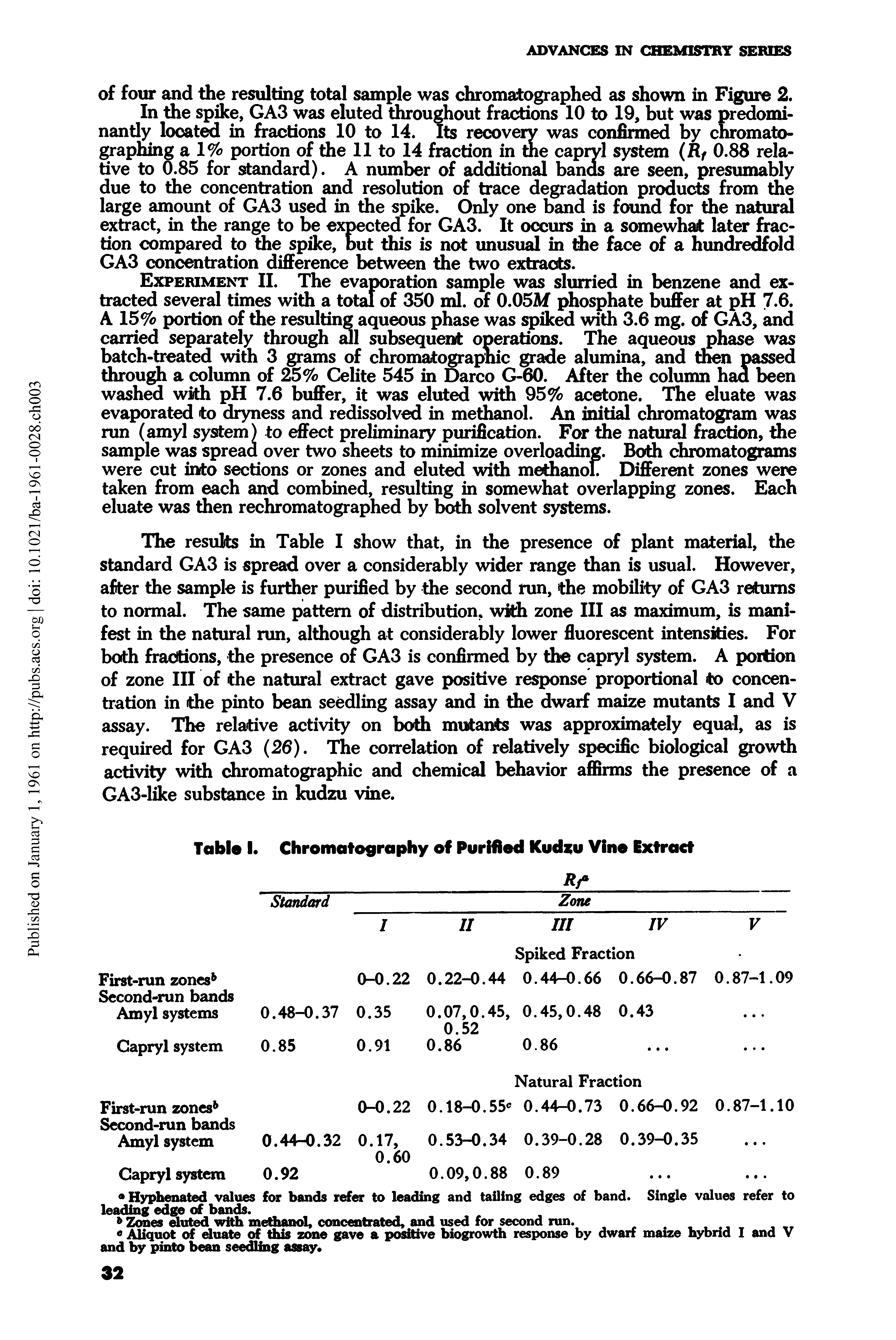 Table I. Chromatography of Purified Kudzu Vine Extract...