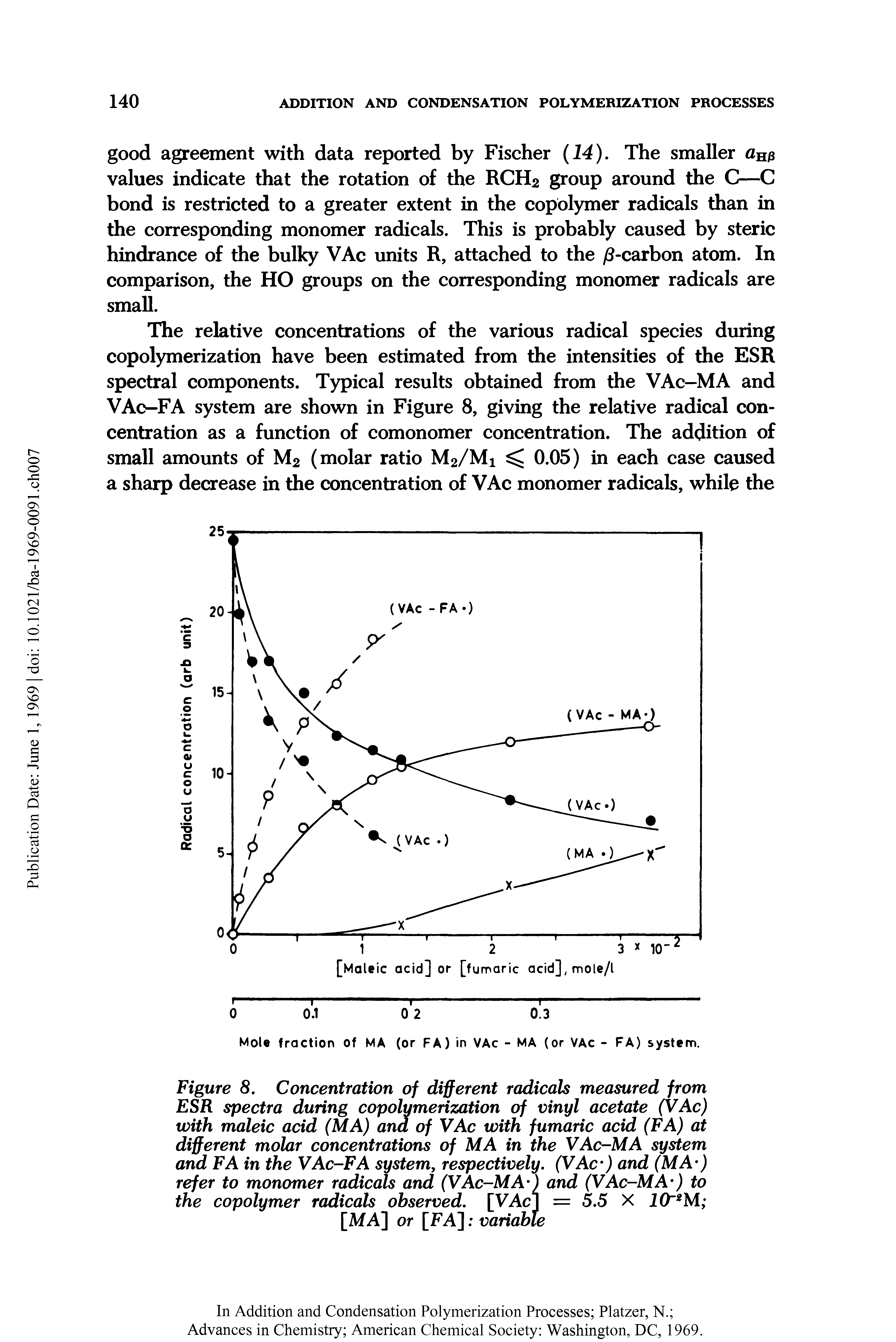 Figure 8. Concentration of different radicals measured from ESR spectra during copolymerization of vinyl acetate (VAc) with maleic acid (MA) ana of VAc with fumaric acid (FA) at different molar concentrations of MA in the VAc-MA system and FA in the VAc-FA system, respectively. (VAc-) and (MA-) refer to monomer radicals and (VAc-MA-) and (VAc-MA-) to the copolymer radicals observed. [VAc] = 5.5 X 10 2M ...