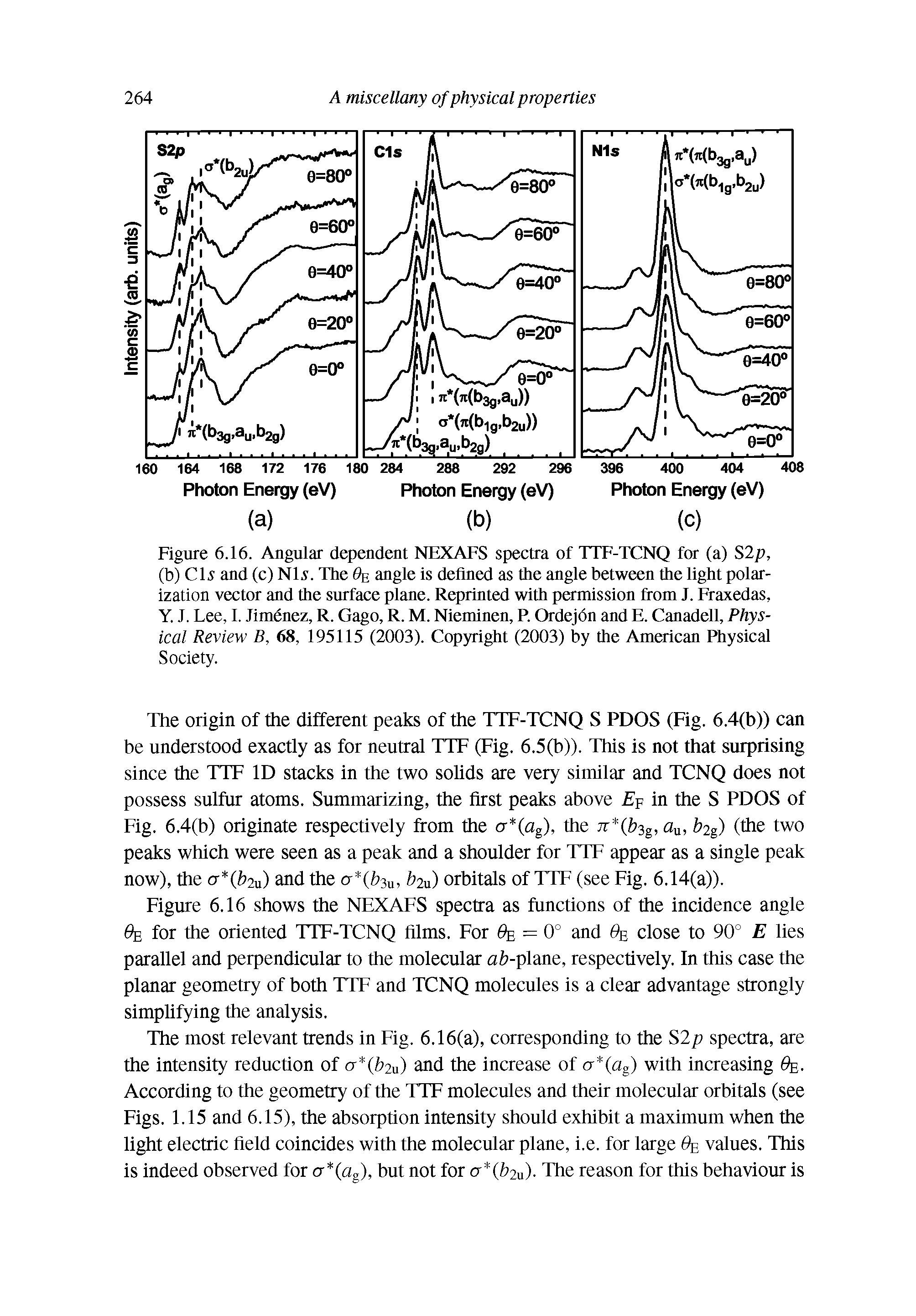 Figure 6.16. Angular dependent NEXAFS spectra of TTF-TCNQ for (a) S2p, (b) Cli and (c) Nl. The e angle is defined as the angle between the light polarization vector and the surface plane. Reprinted with permission from J. Fraxedas, Y. J. Lee, 1. Jimenez, R. Gago, R. M. Nieminen, R Ordejdn and E. Canadell, Physical Review B, 68, 195115 (2003). Copyright (2003) by the American Physical Society.