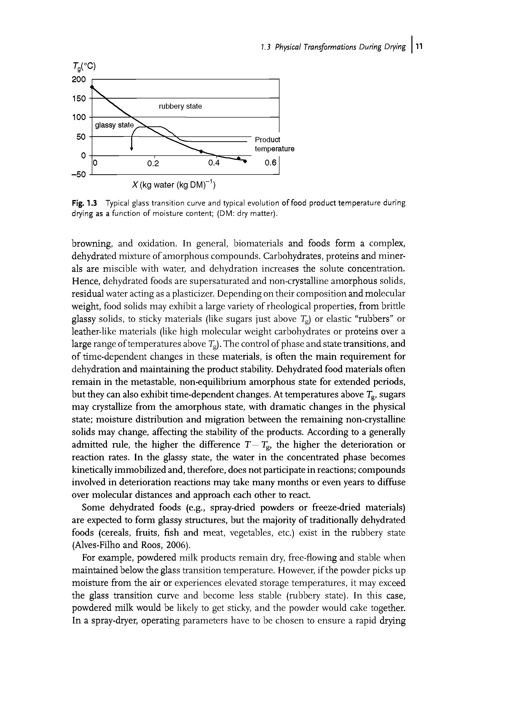 Fig. 1.3 Typical glass transition curve and typical evolution of food product temperature during drying as a function of moisture content (DM dry matter).