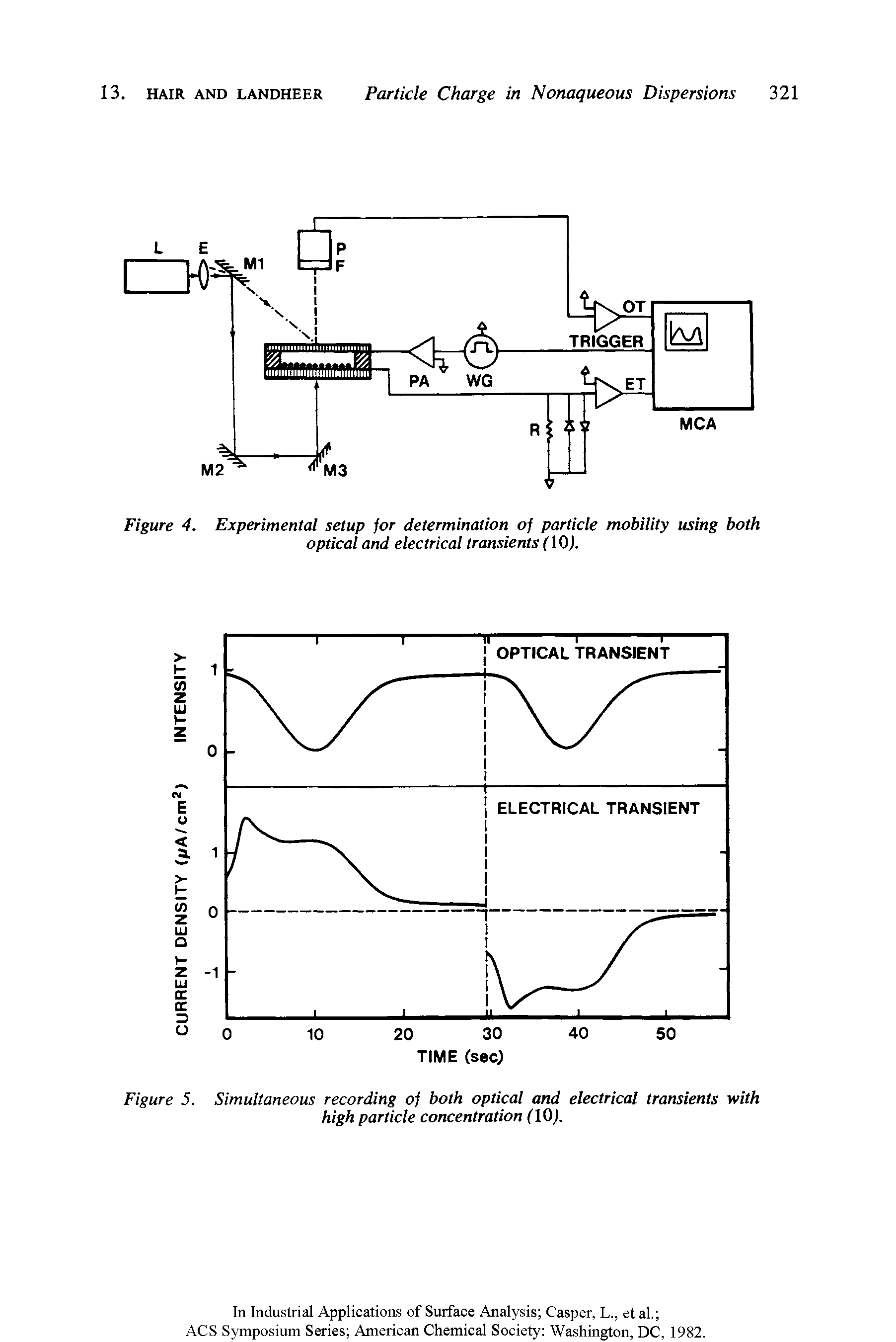 Figure 4. Experimental setup for determination of particle mobility using both optical and electrical transients (10).