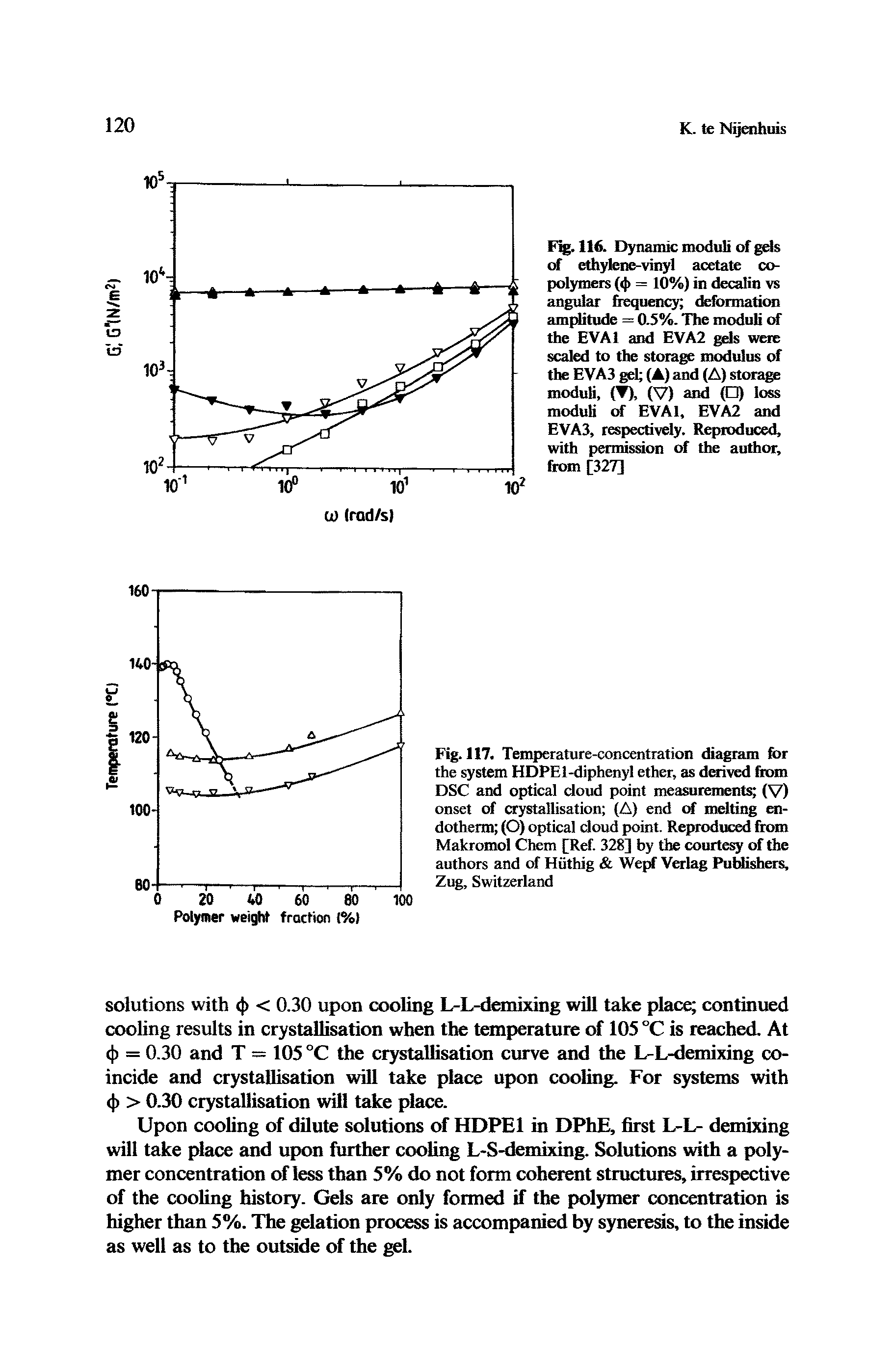 Fig. 117. Temperature-concentration diagram for the system HDPEl-diphenyl ether, as derived from DSC and optical cloud point measurements (V) onset of crystallisation (A) end of melting en-dotherm (O) optical doud point. Reproduced from Makromol Chem [Ref. 328] by the courtesy of the authors and of Huthig We Verlag PuWshers, Zug, Switzerland...