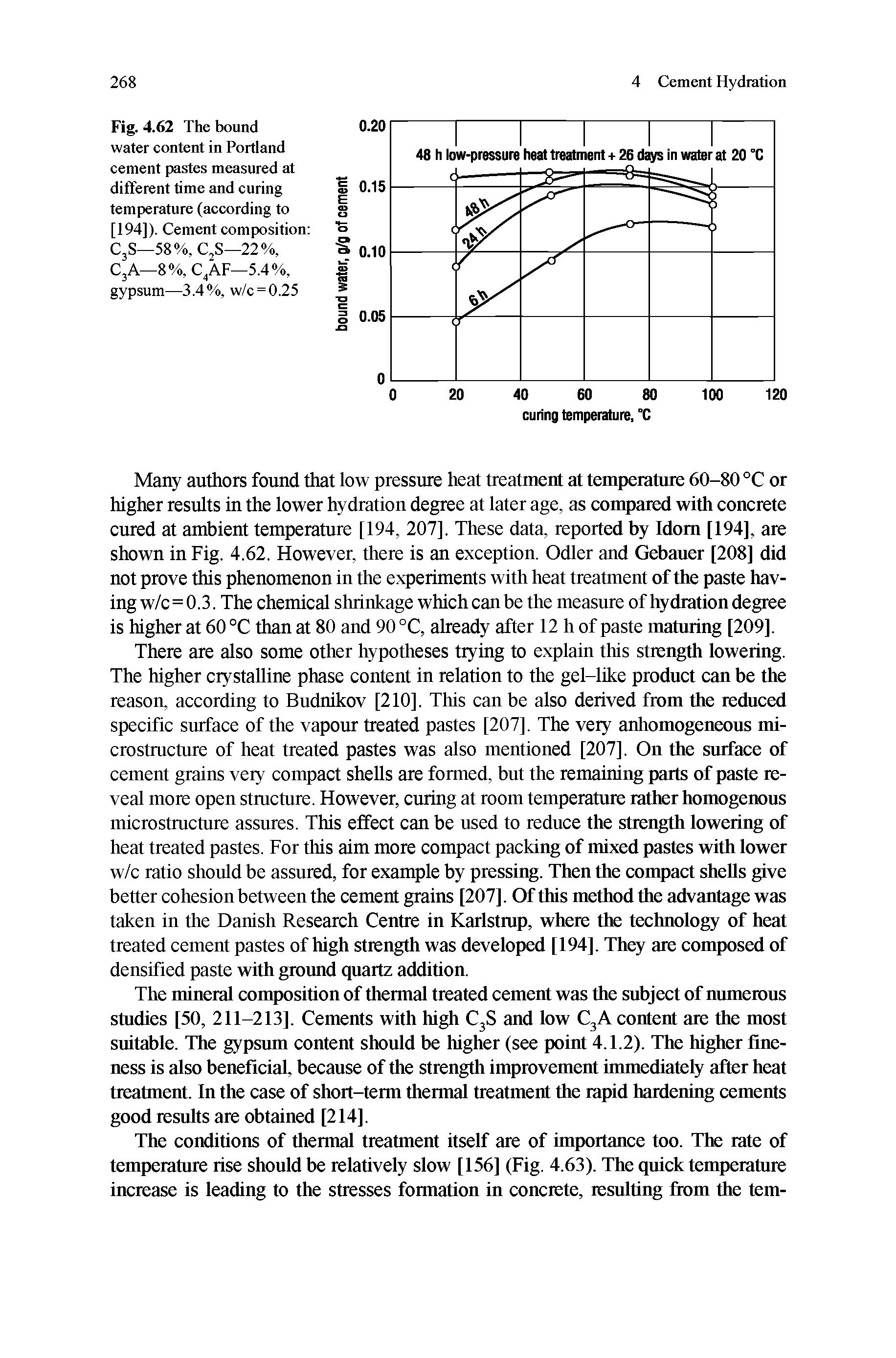 Fig. 4.62 The bound water content in Portland cement pastes measured at difTerent time and curing temperature (according to [194]). Cement composition C3S—58%, CjS—22%, C,A—8%, C,AF—5.4%, gypsum—3.4%, w/c = 0.25...