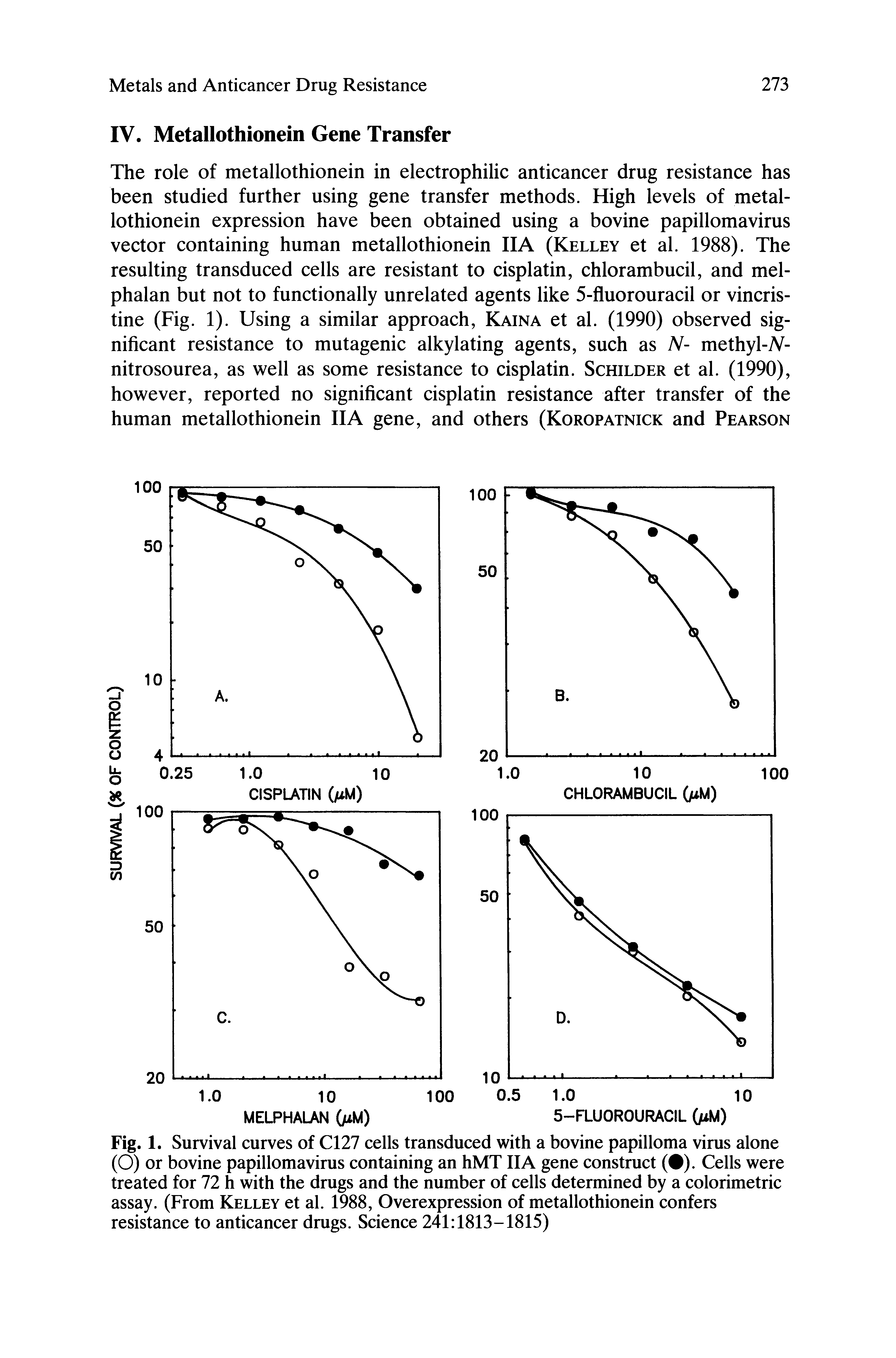 Fig. 1. Survival curves of C127 cells transduced with a bovine papilloma virus alone (O) or bovine papillomavirus containing an hMT IIA gene construct ( ). Cells were treated for 72 h with the drugs and the number of cells determined by a colorimetric assay. (From Kelley et al. 1988, Overexpression of metallothionein confers resistance to anticancer drugs. Science 241 1813-1815)...