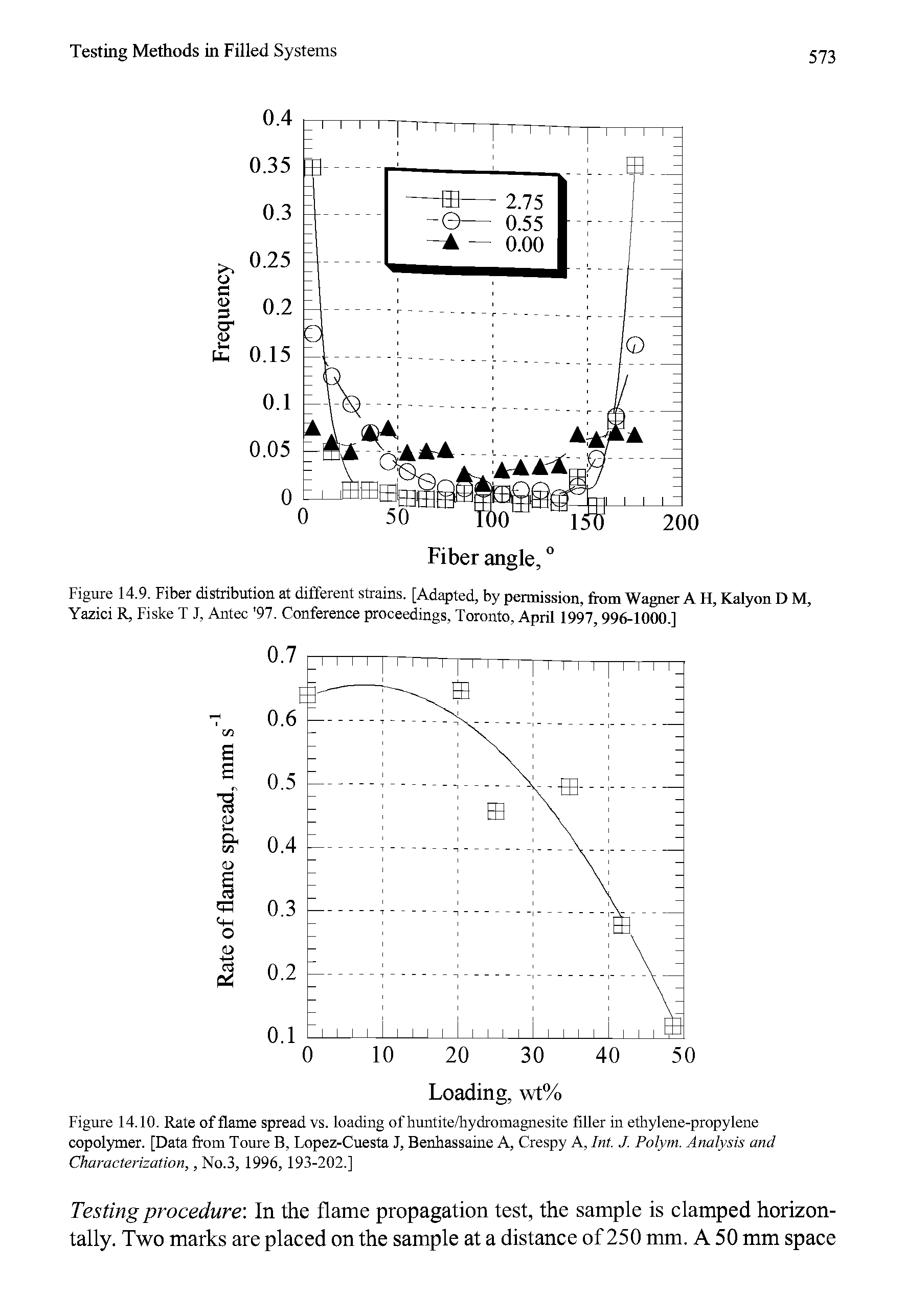 Figure 14.9. Fiber distribution at different strains. [Adapted, by permission, from Wagner A H Kalyon D M, Yazici R, Fiske T J, Antec 97. Conference proceedings, Toronto, April 1997, 996-1000 ]...
