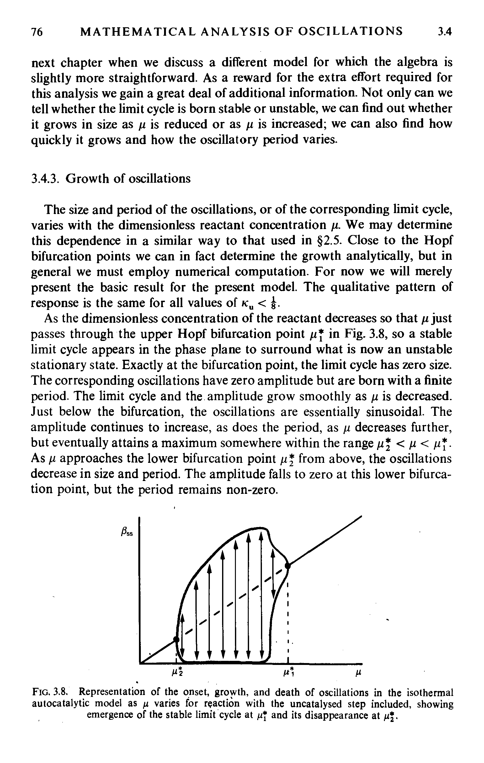 Fig. 3.8. Representation of the onset, growth, and death of oscillations in the isothermal autocatalytic model as /z varies for reaction with the uncatalysed step included, showing emergence of the stable limit cycle at and its disappearance at n. ...
