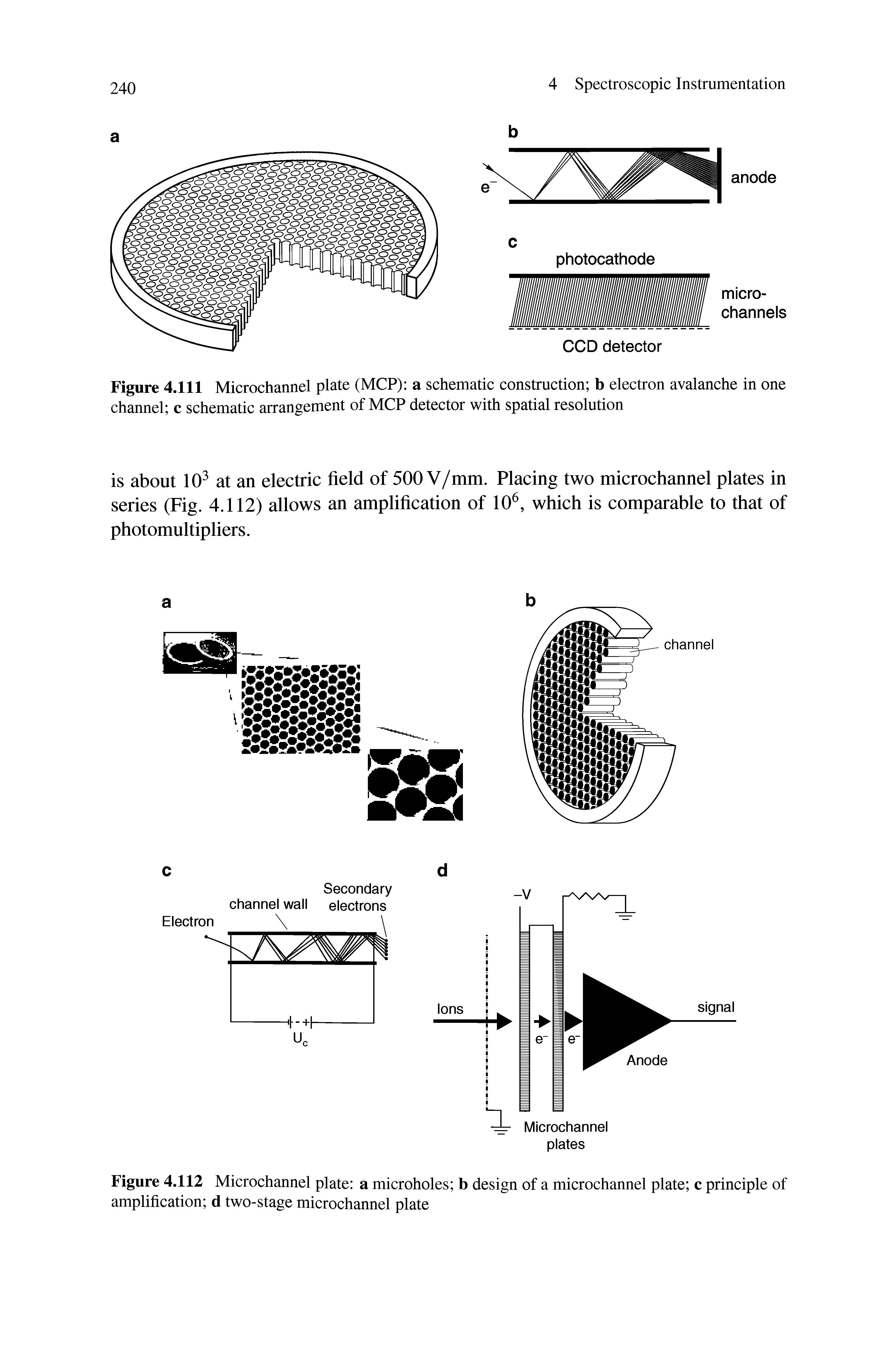 Figure 4.112 MicroChannel plate a microholes b design of a microchannel plate c principle of amplification d two-stage microchannel plate...