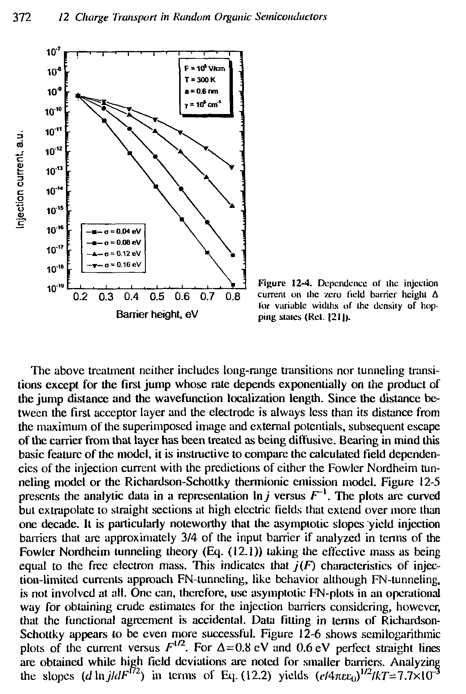 Figure 12-4. Dependence of die injection current on the zero Held barrier height A lor variable widths of the density of hopping states (Rel. 2I ).