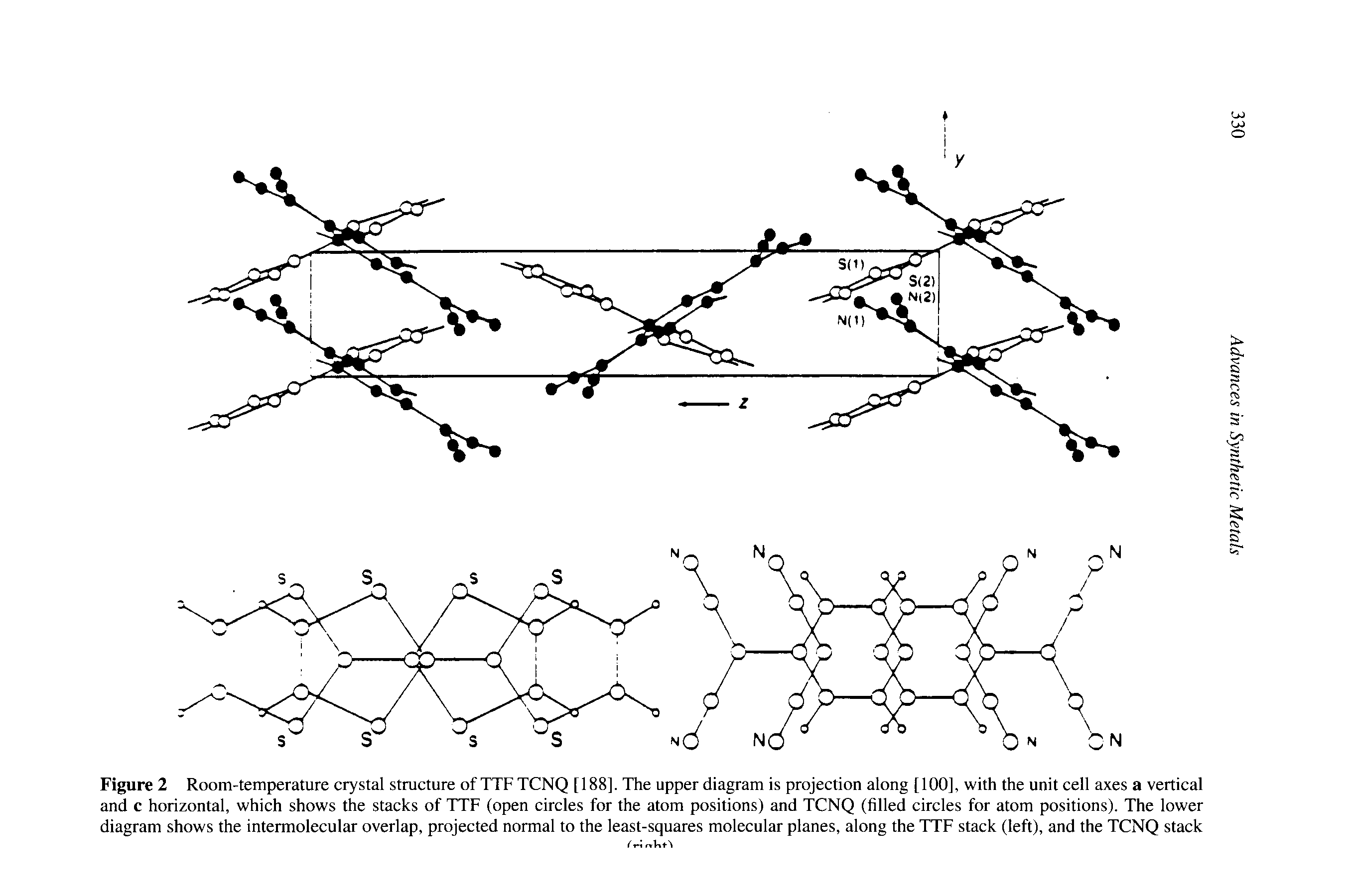 Figure 2 Room-temperature crystal structure of TTF TCNQ [188]. The upper diagram is projection along [ 100], with the unit cell axes a vertical and c horizontal, which shows the stacks of TTF (open circles for the atom positions) and TCNQ (filled circles for atom positions). The lower diagram shows the intermolecular overlap, projected normal to the least-squares molecular planes, along the TTF stack (left), and the TCNQ stack...