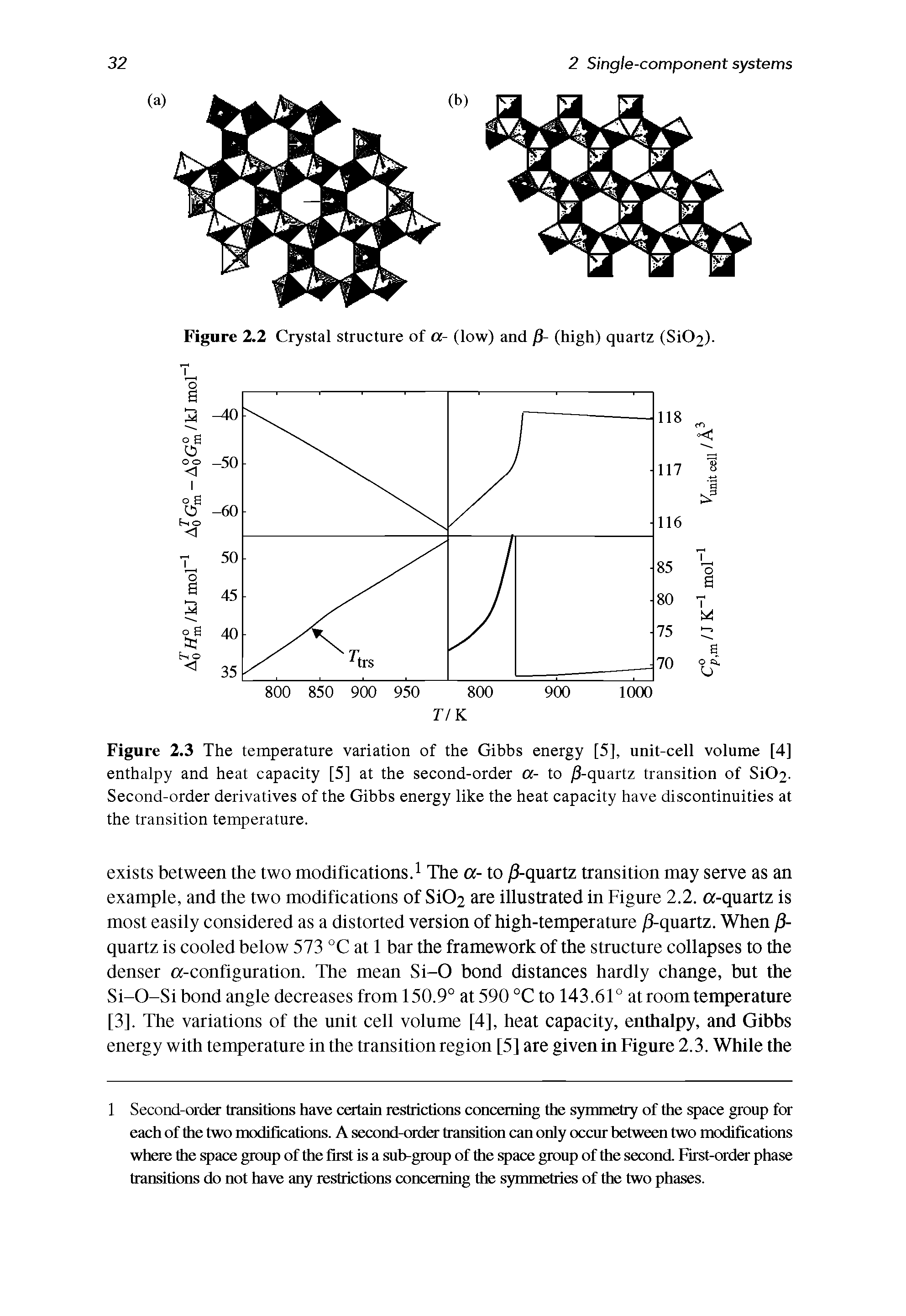 Figure 2.3 The temperature variation of the Gibbs energy [5], unit-cell volume [4] enthalpy and heat capacity [5] at the second-order a- to /3-quartz transition of SiC>2-Second-order derivatives of the Gibbs energy like the heat capacity have discontinuities at the transition temperature.